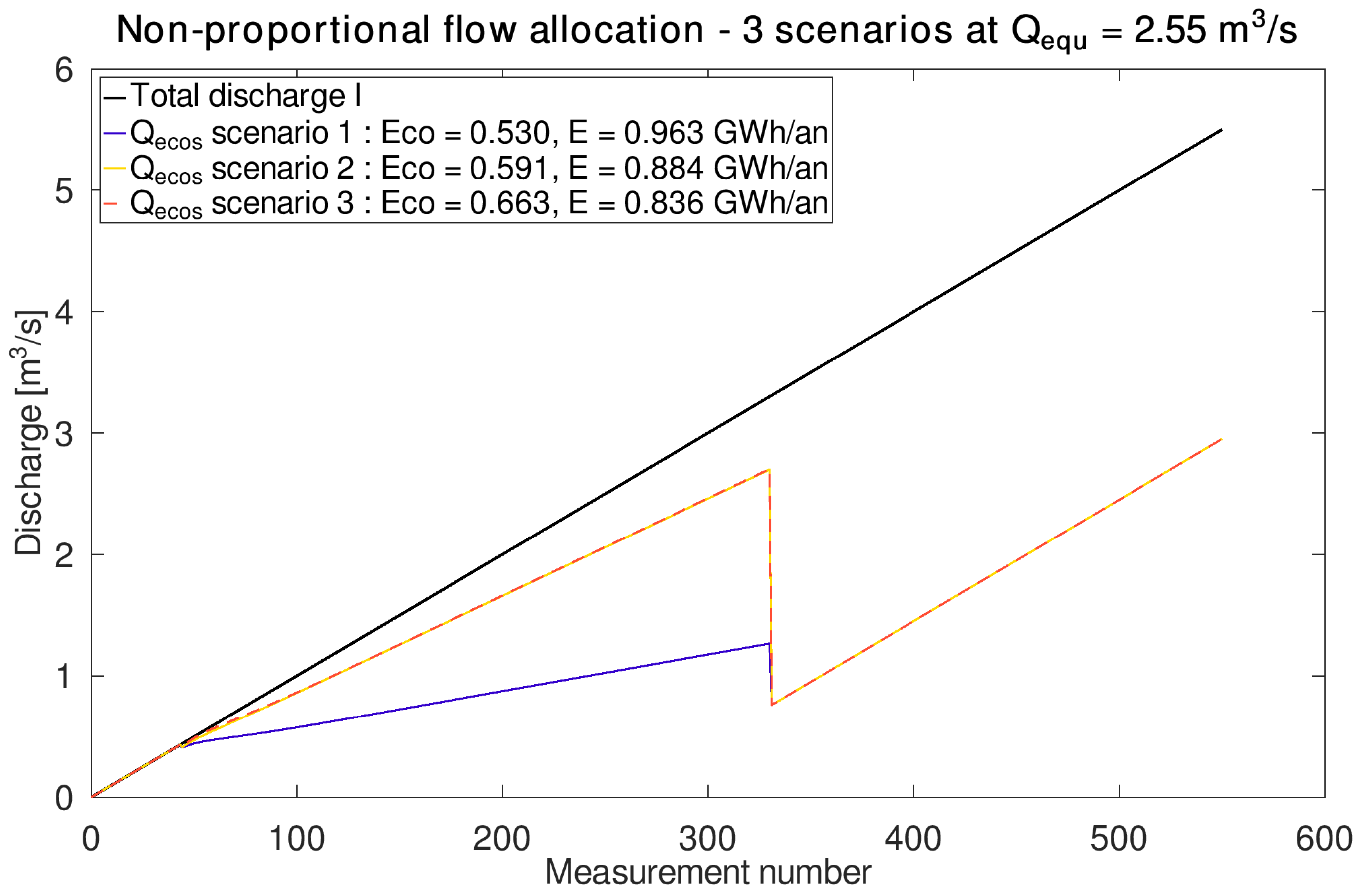 Sustainability 16 09473 g013