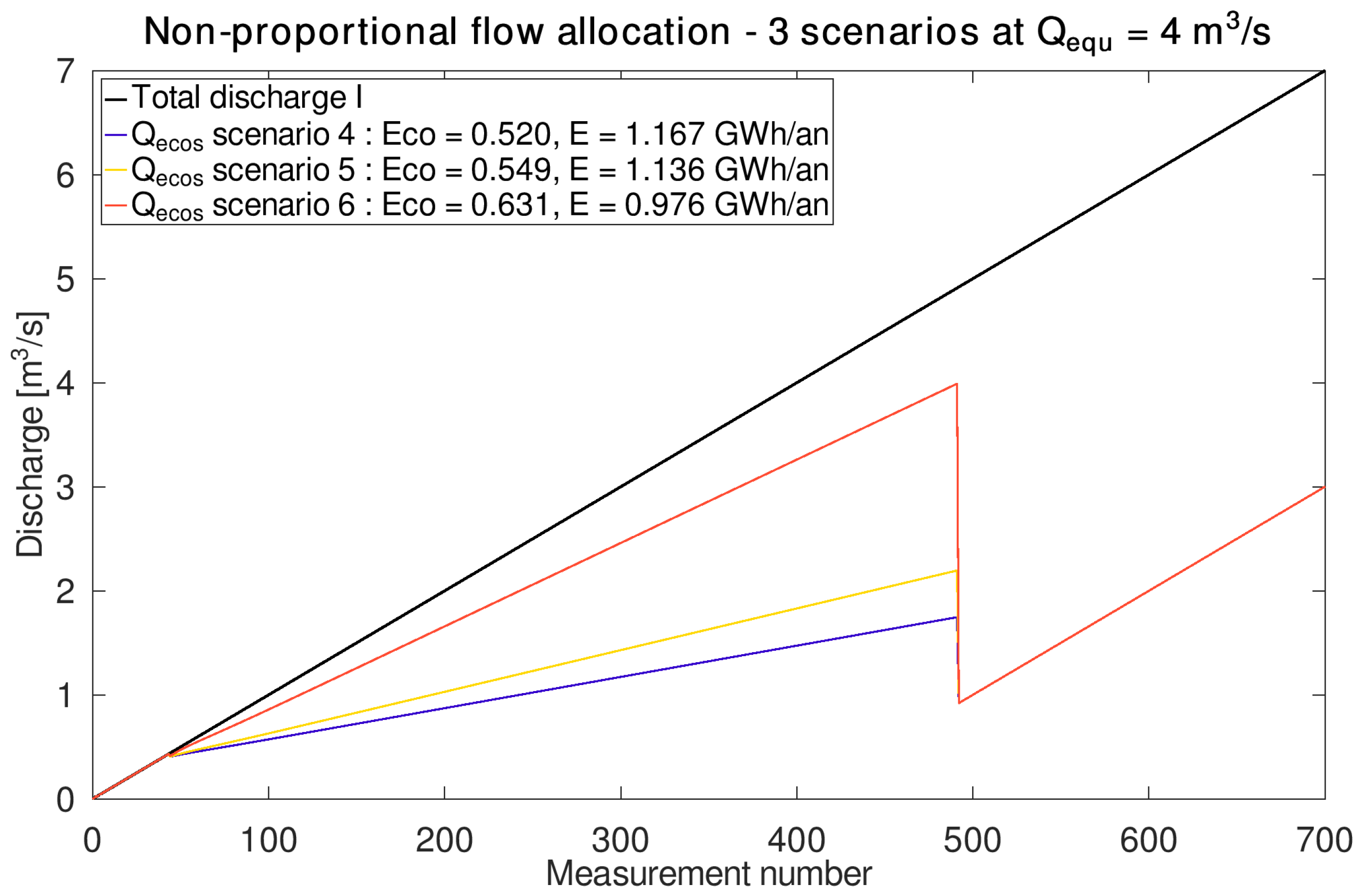 Sustainability 16 09473 g014