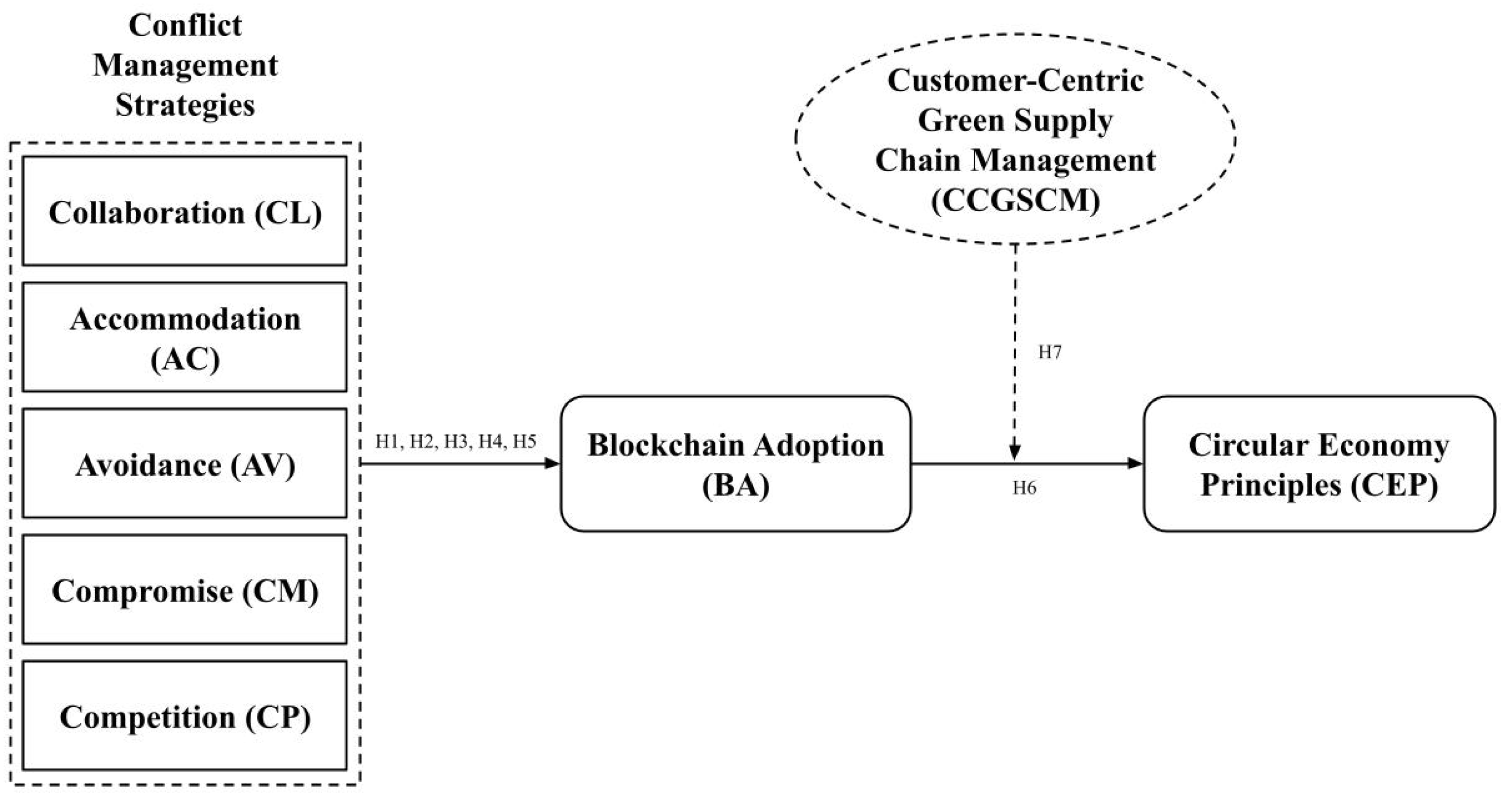 Sustainability 16 09475 g001