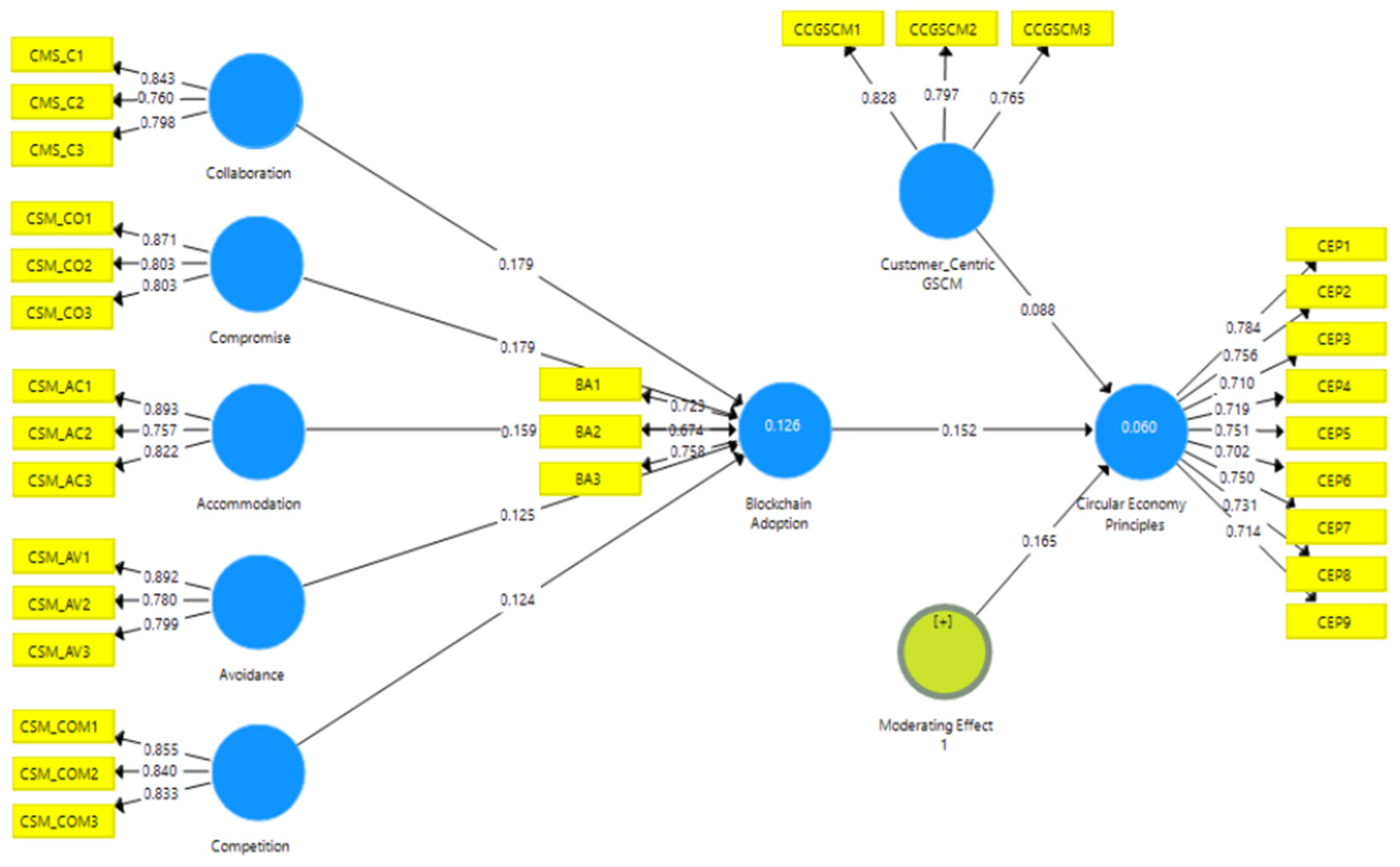 Sustainability 16 09475 g002