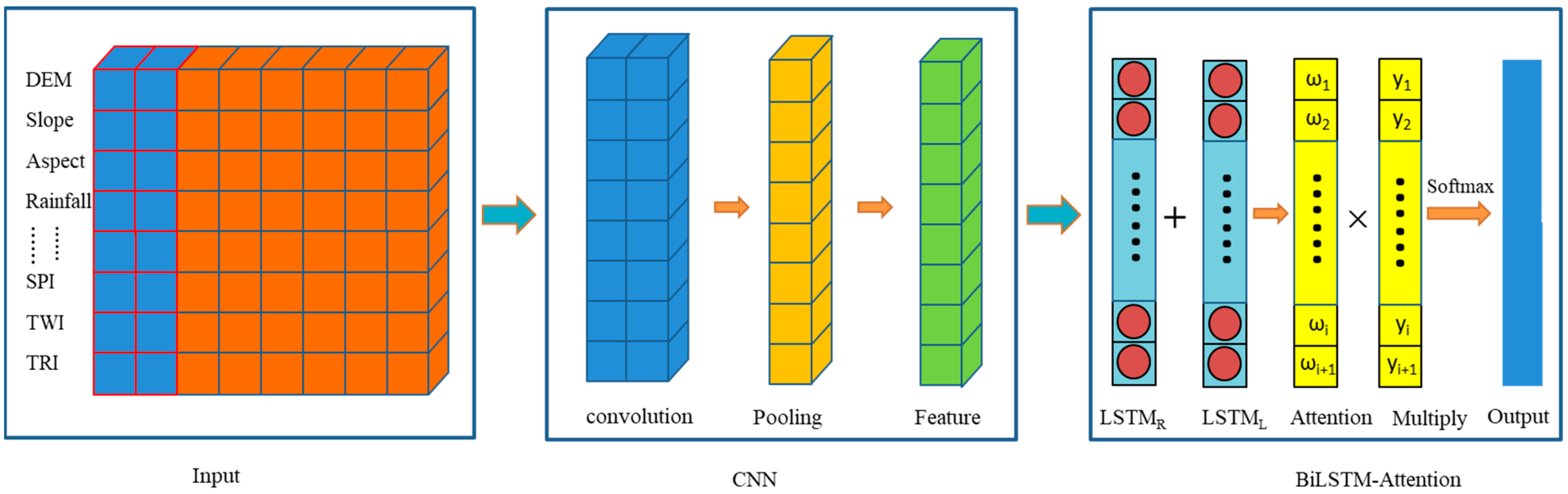 Sustainability 16 09476 g007