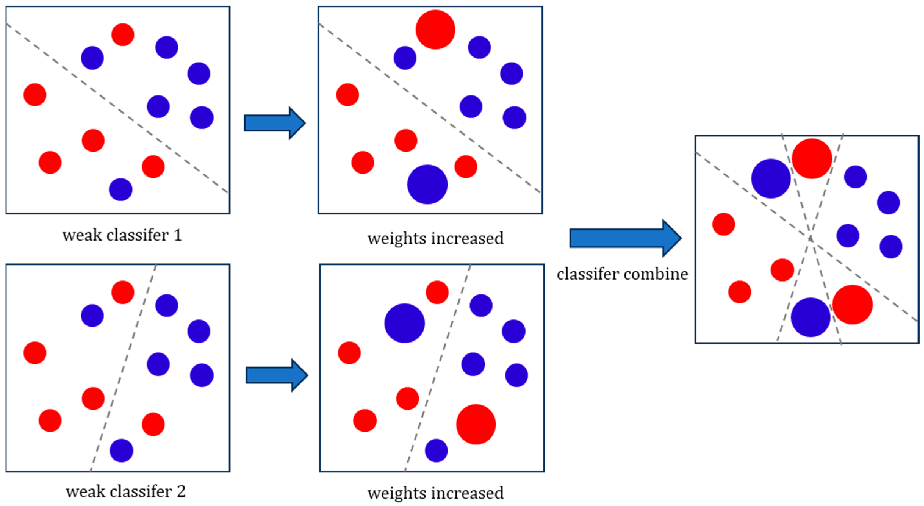Sustainability 16 09476 g011