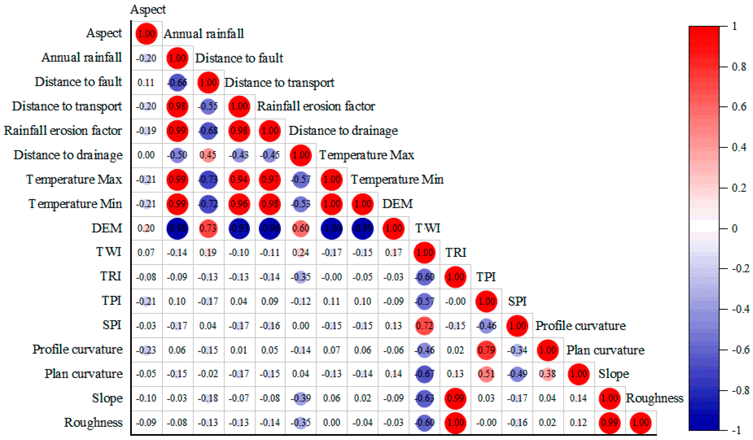Sustainability 16 09476 g013