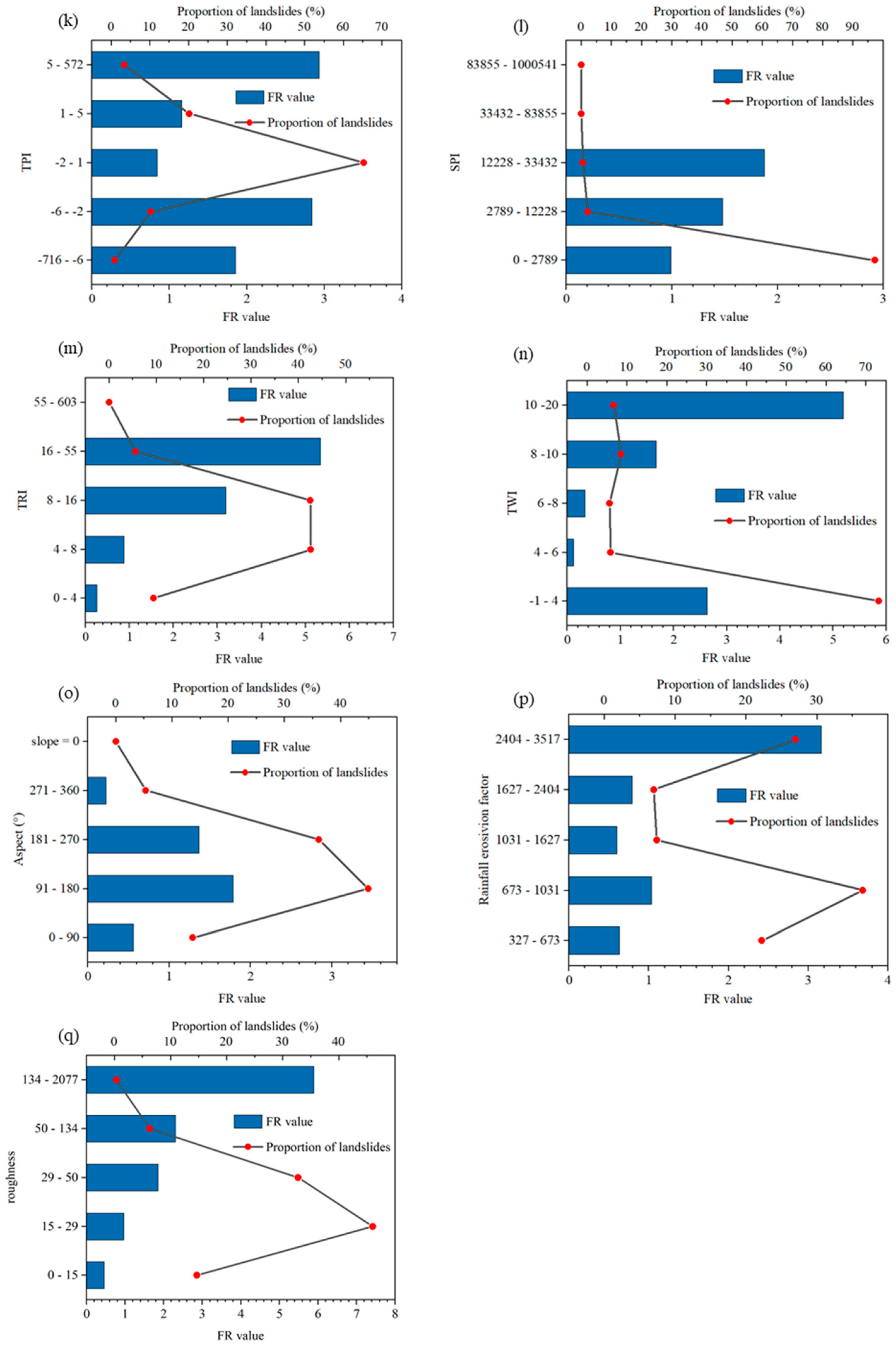 Sustainability 16 09476 g015b