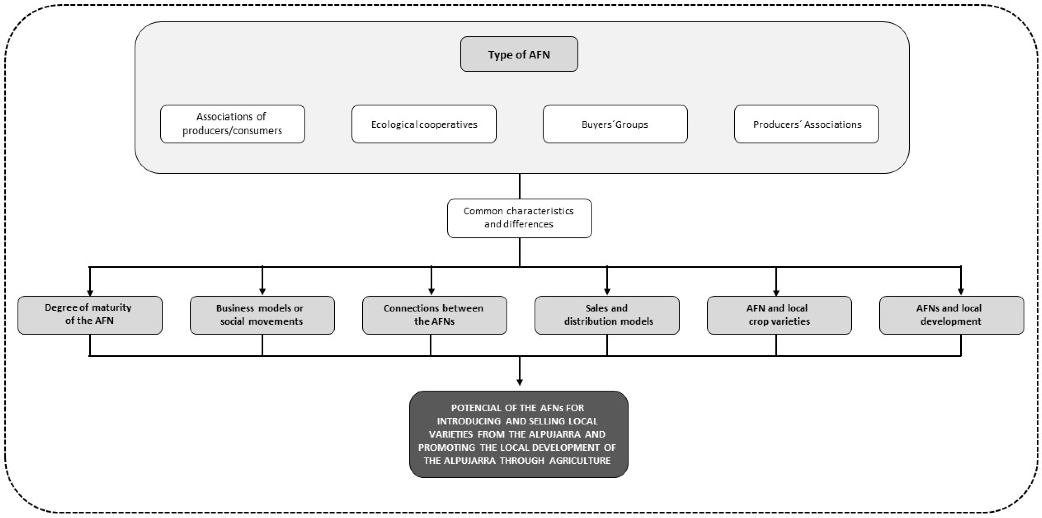 Sustainability 16 09478 g002