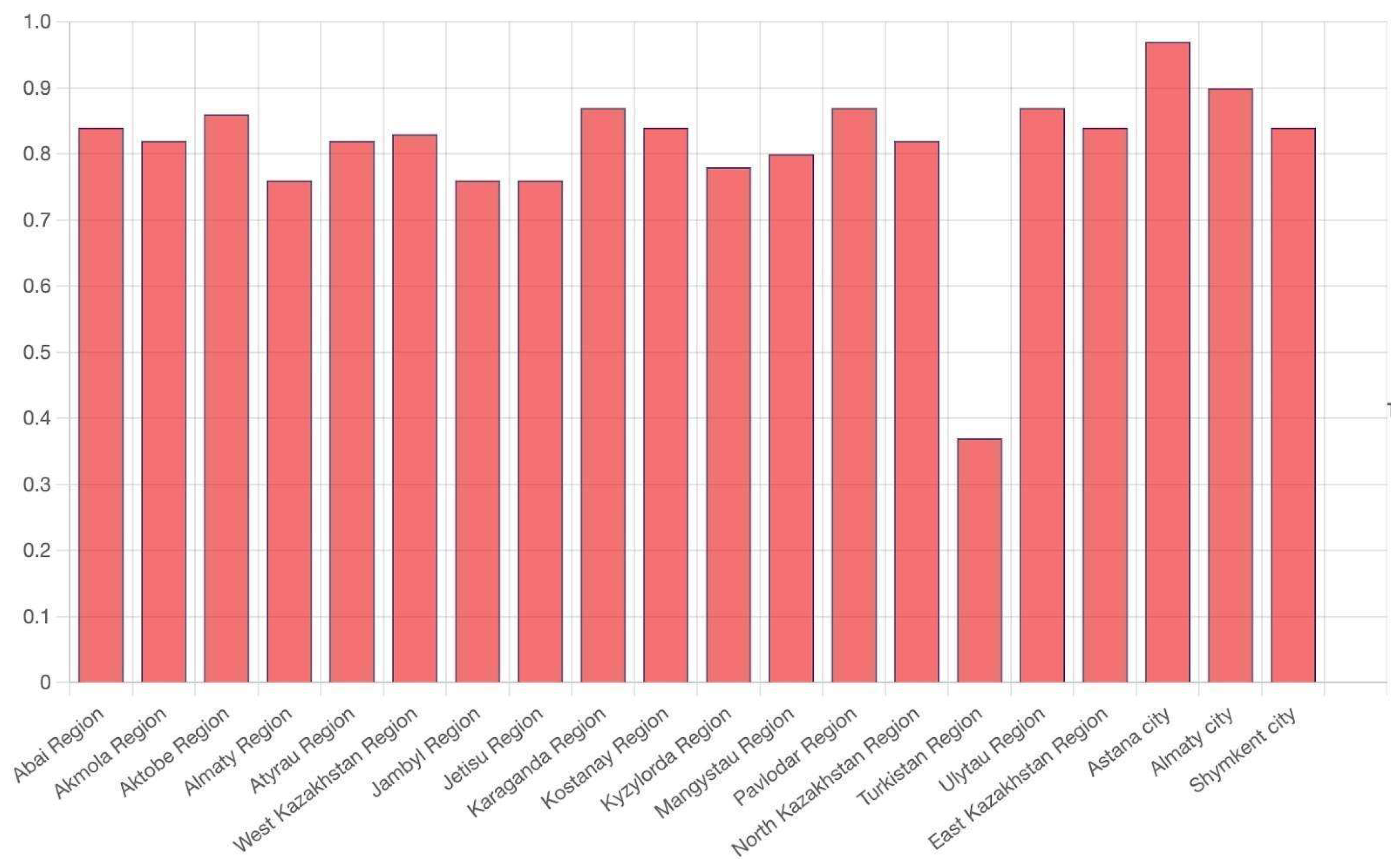 Sustainability 16 09483 g005