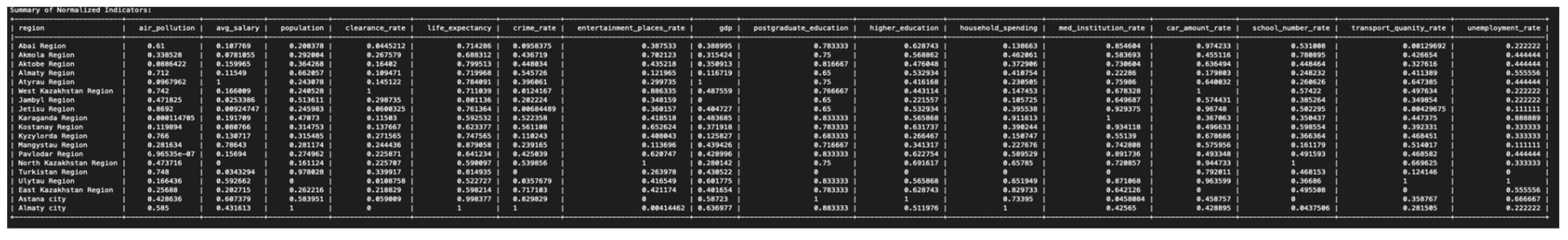 Sustainability 16 09483 g0a3