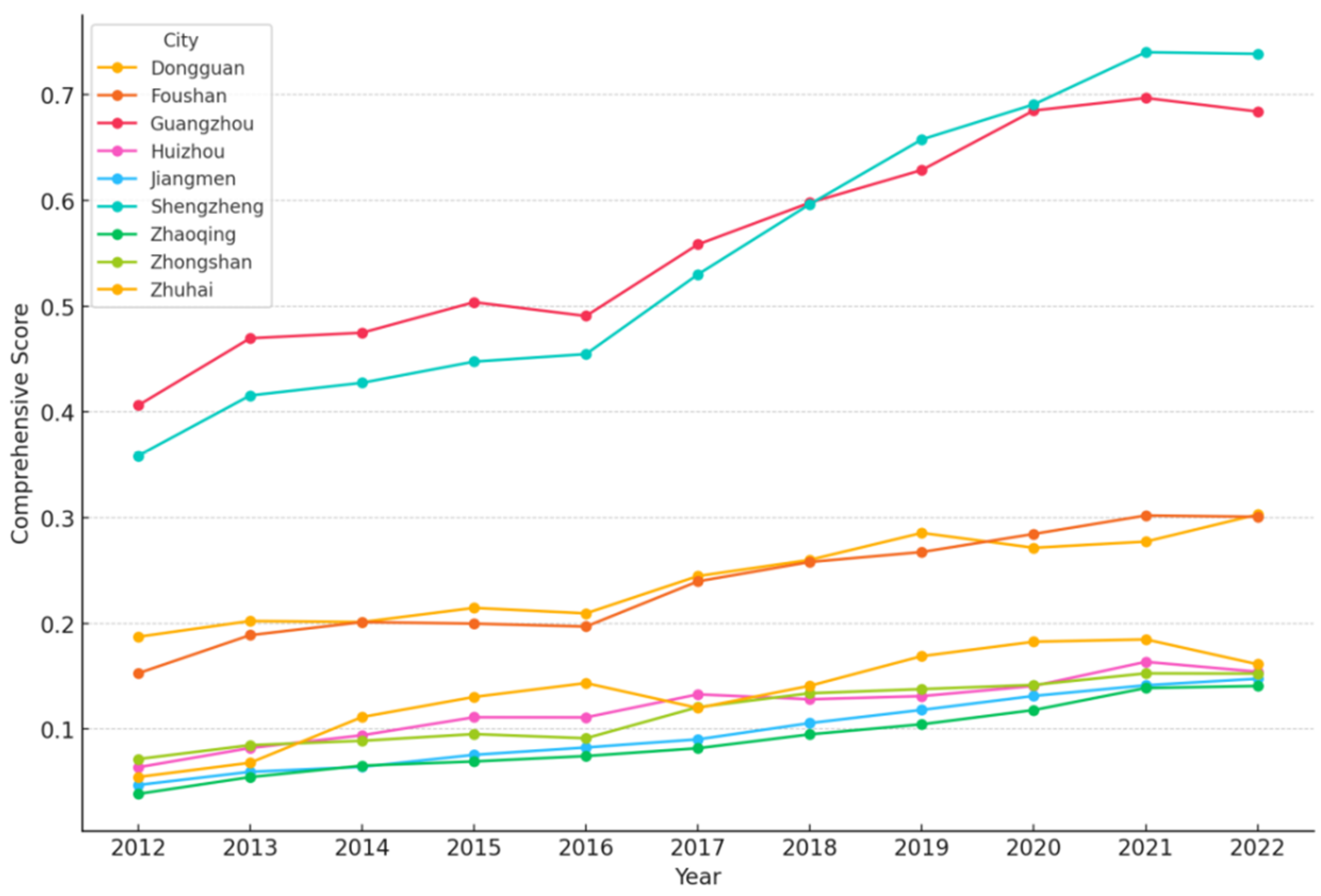 Sustainability 16 09487 g004