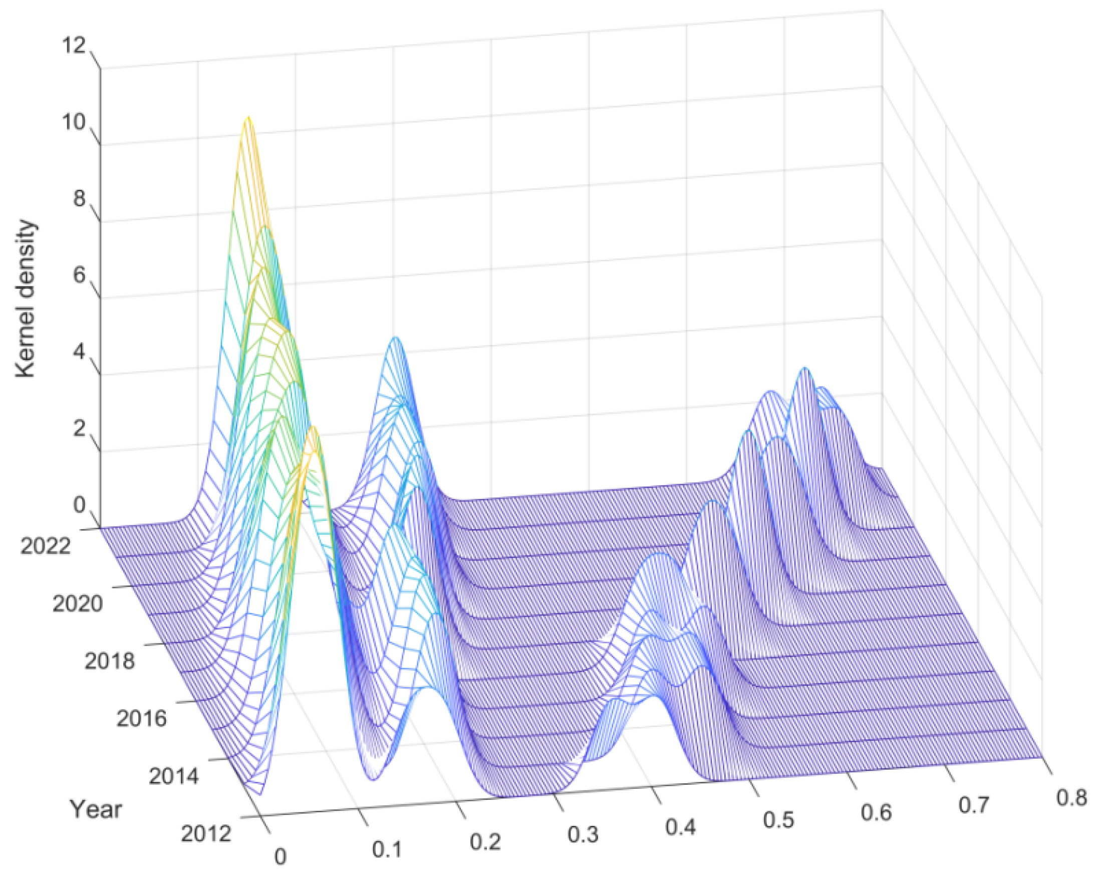 Sustainability 16 09487 g005