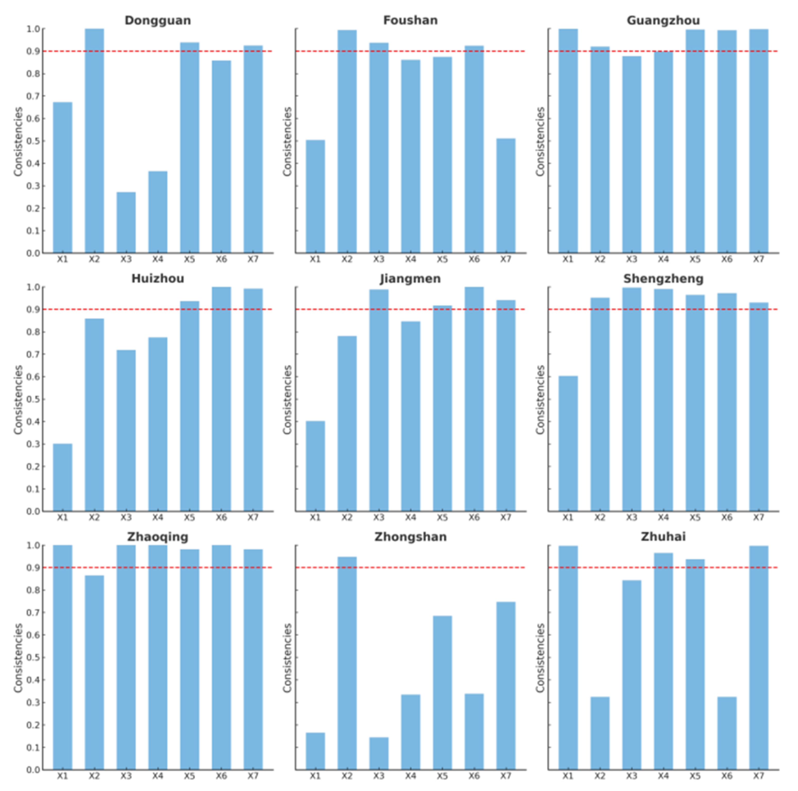 Sustainability 16 09487 g007