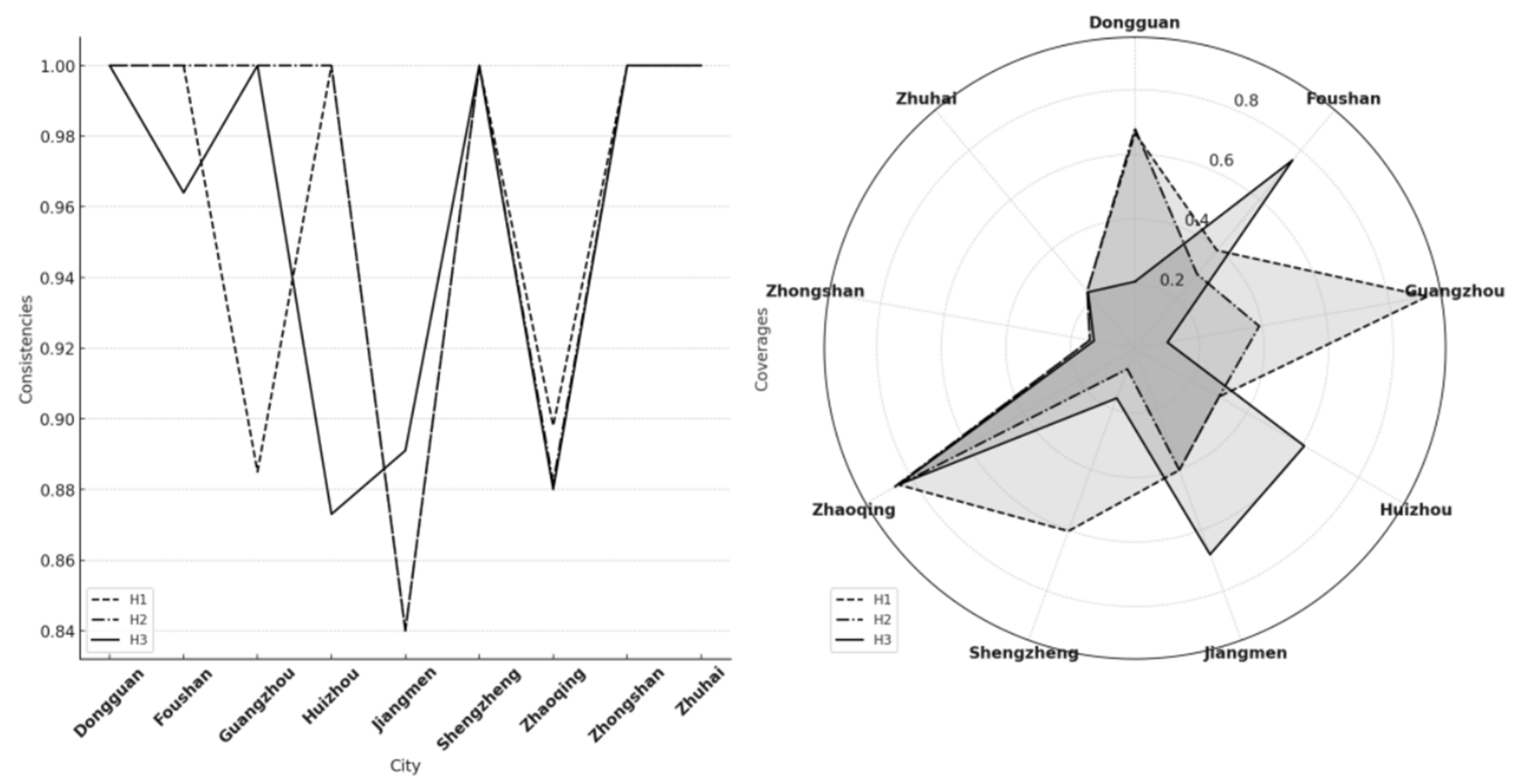 Sustainability 16 09487 g010