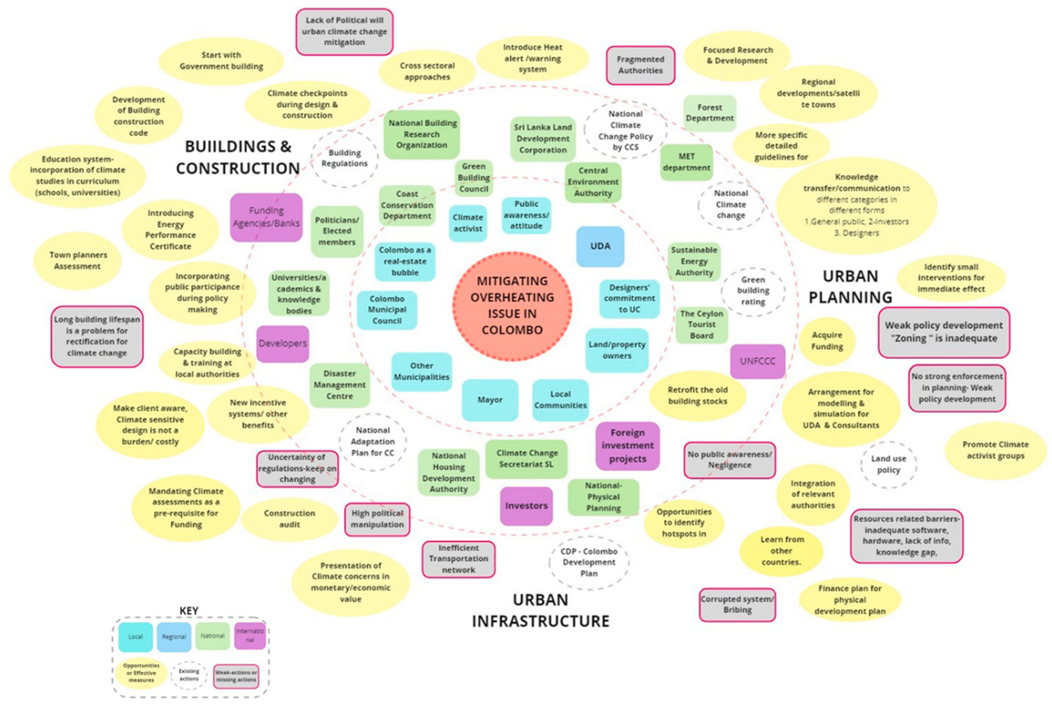 Sustainability 16 09488 g004