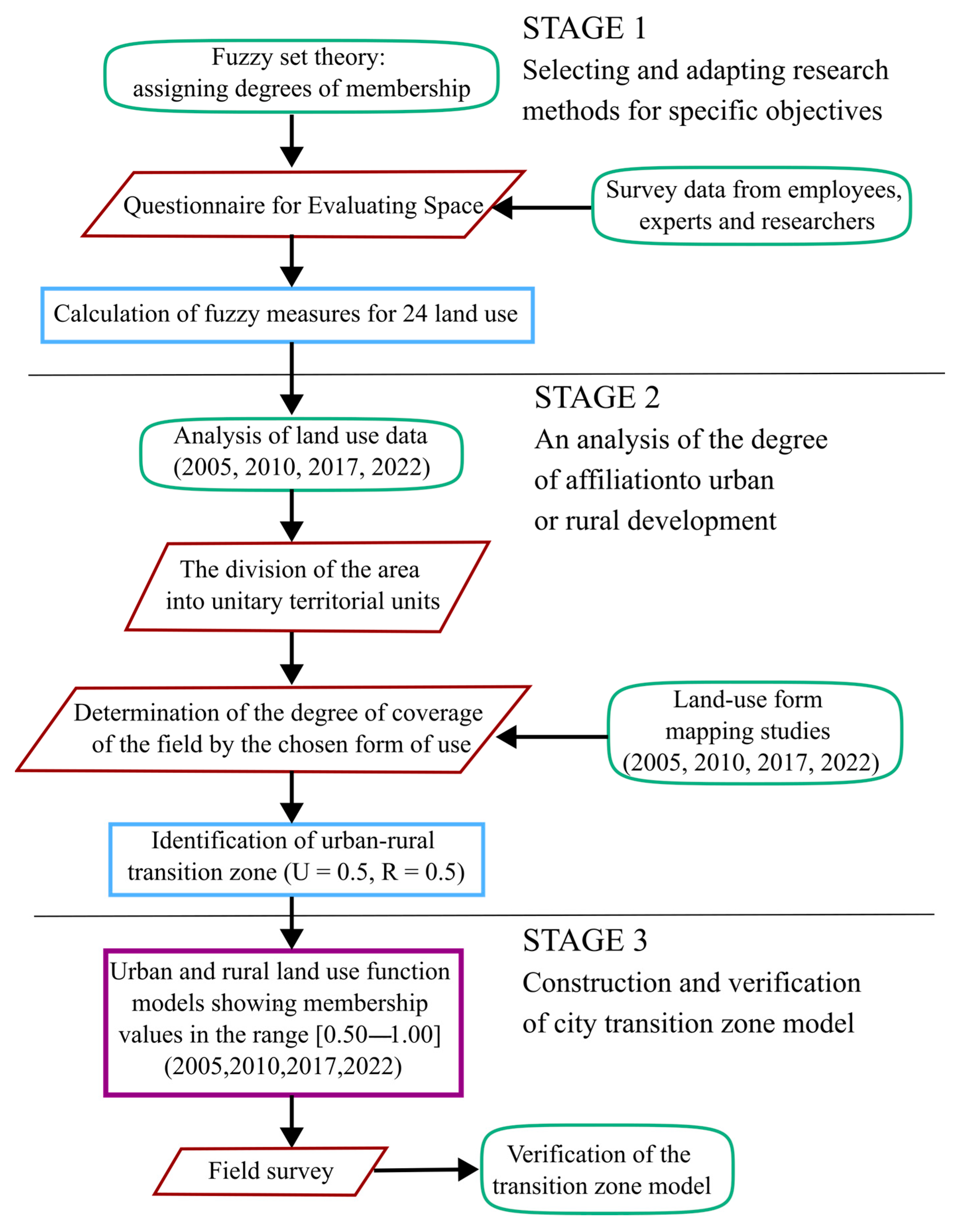 Sustainability 16 09490 g003