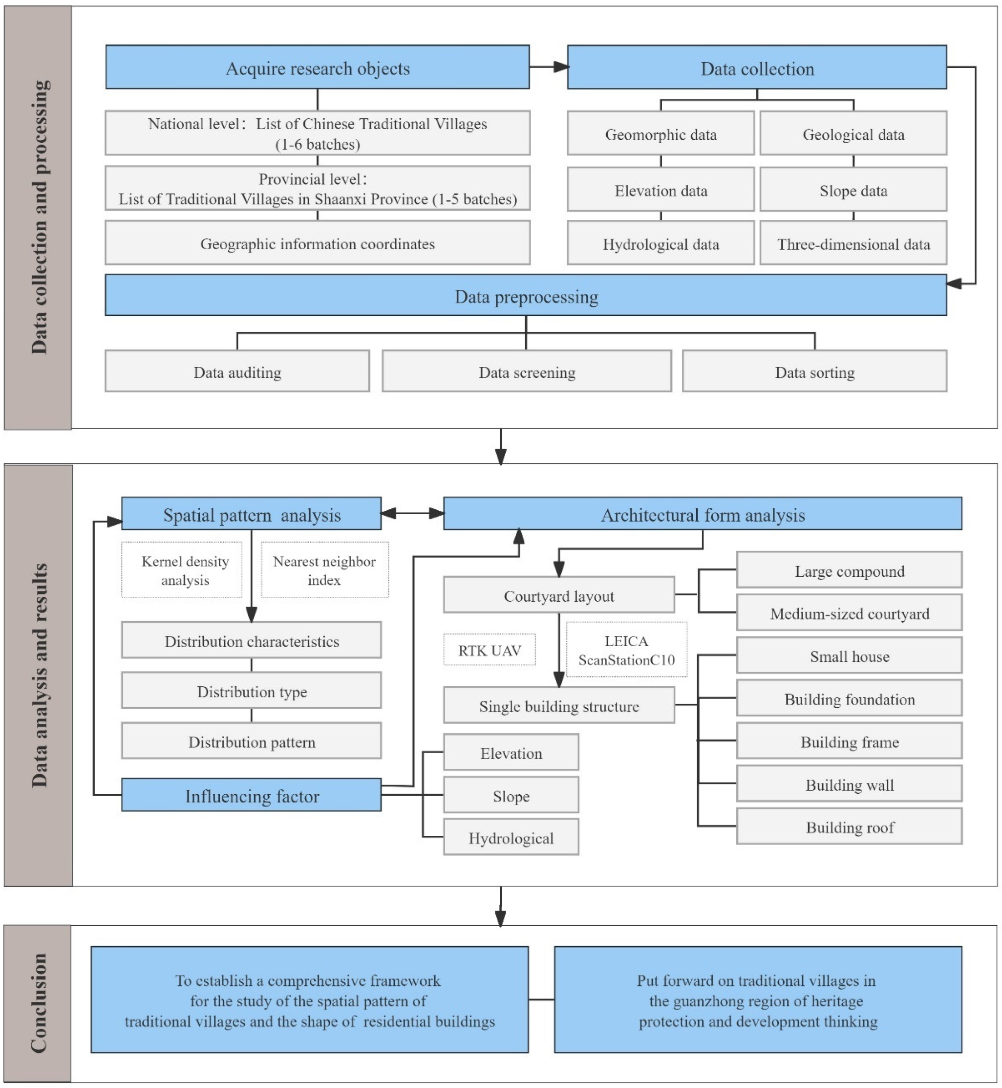 Sustainability 16 09491 g003