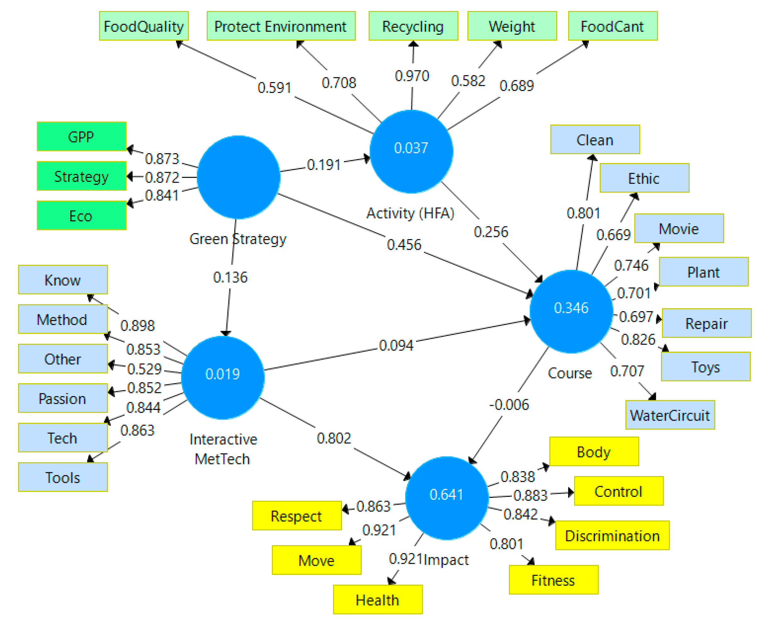 Sustainability 16 09493 g003