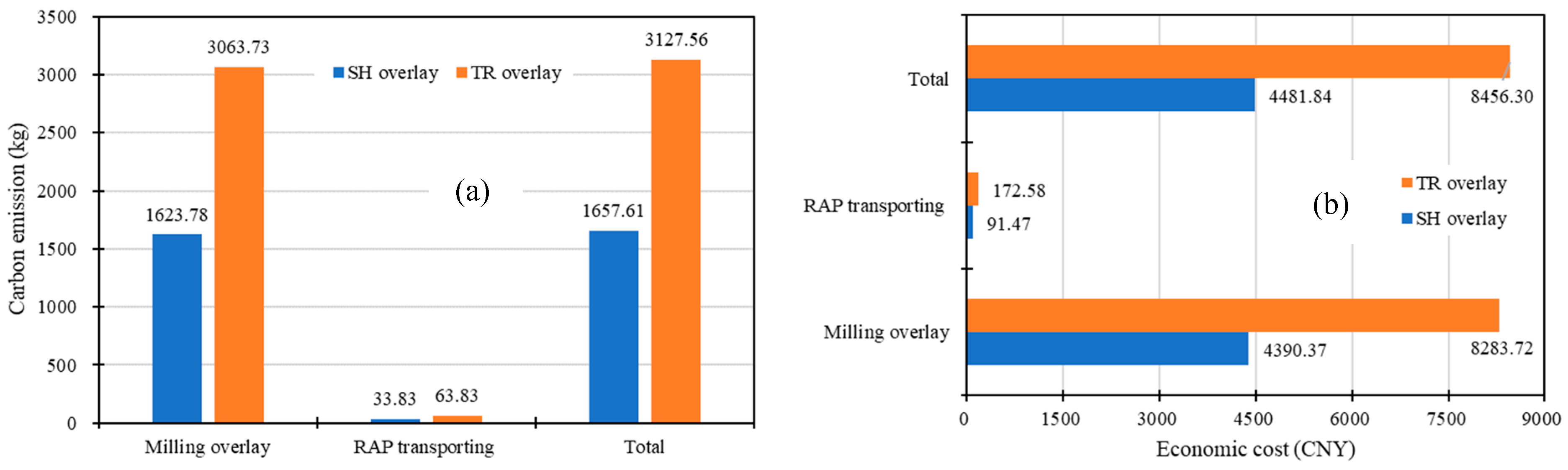 Sustainability 16 09498 g009