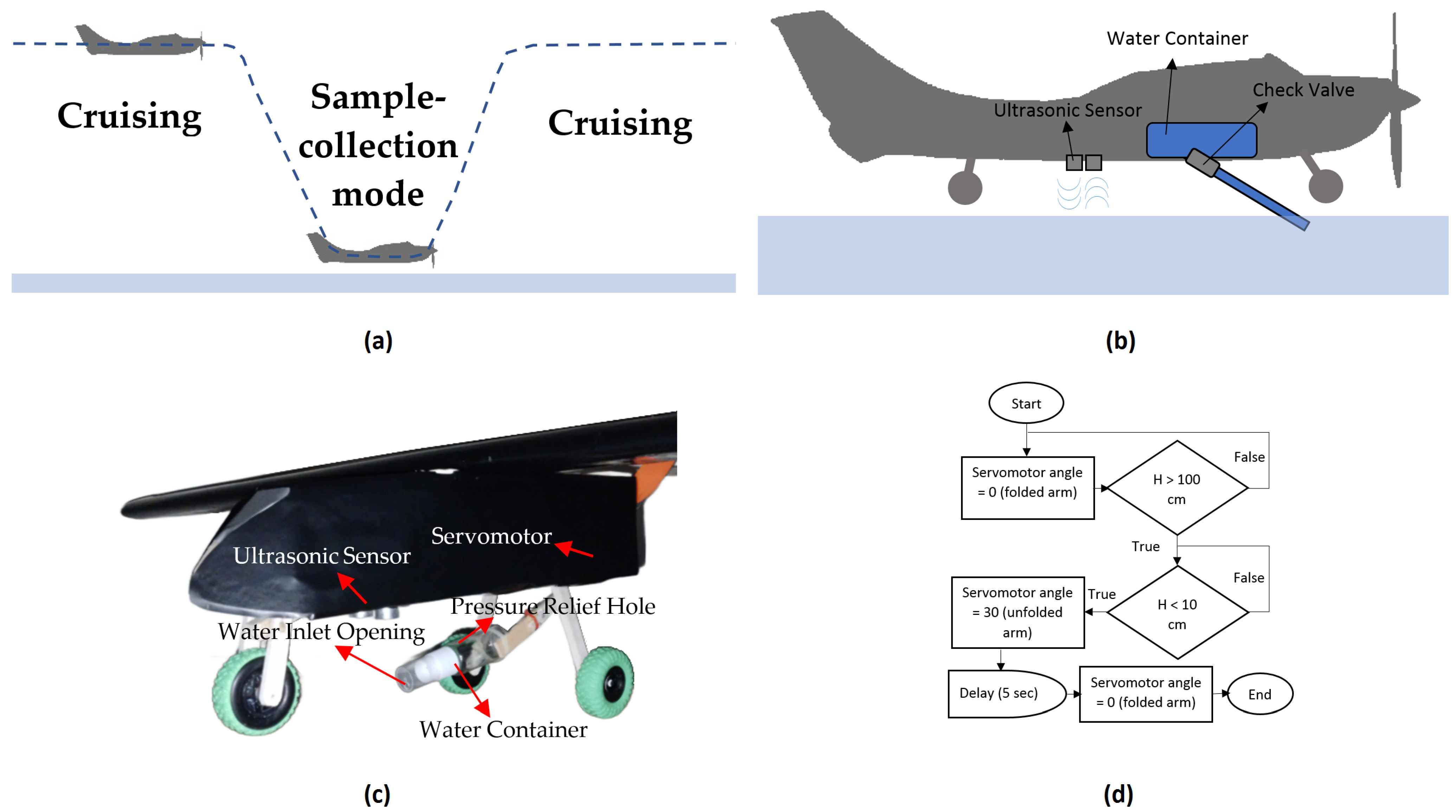 Sustainability 16 09499 g003