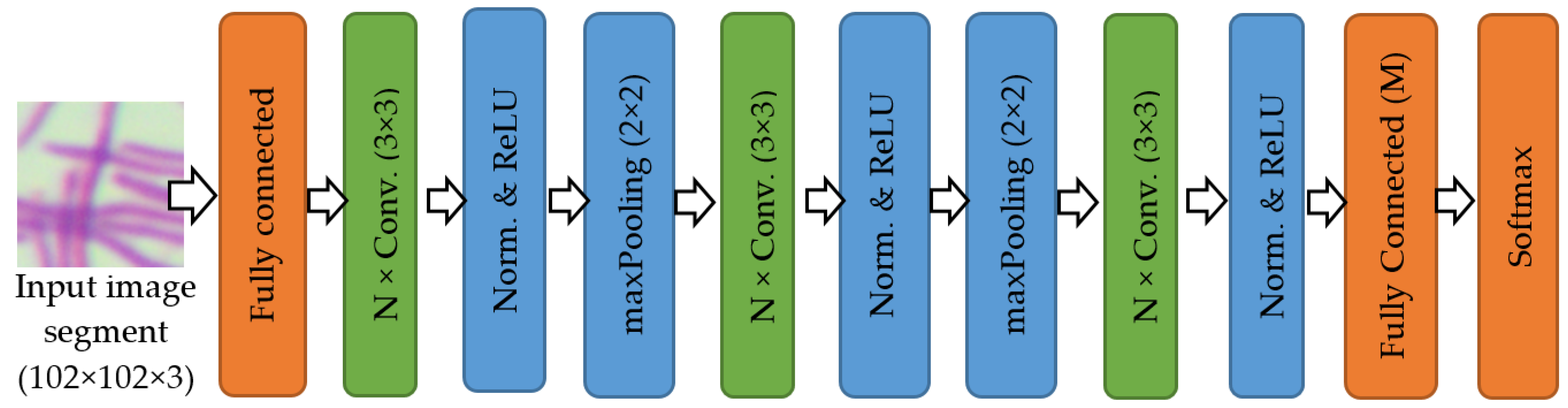 Sustainability 16 09499 g007