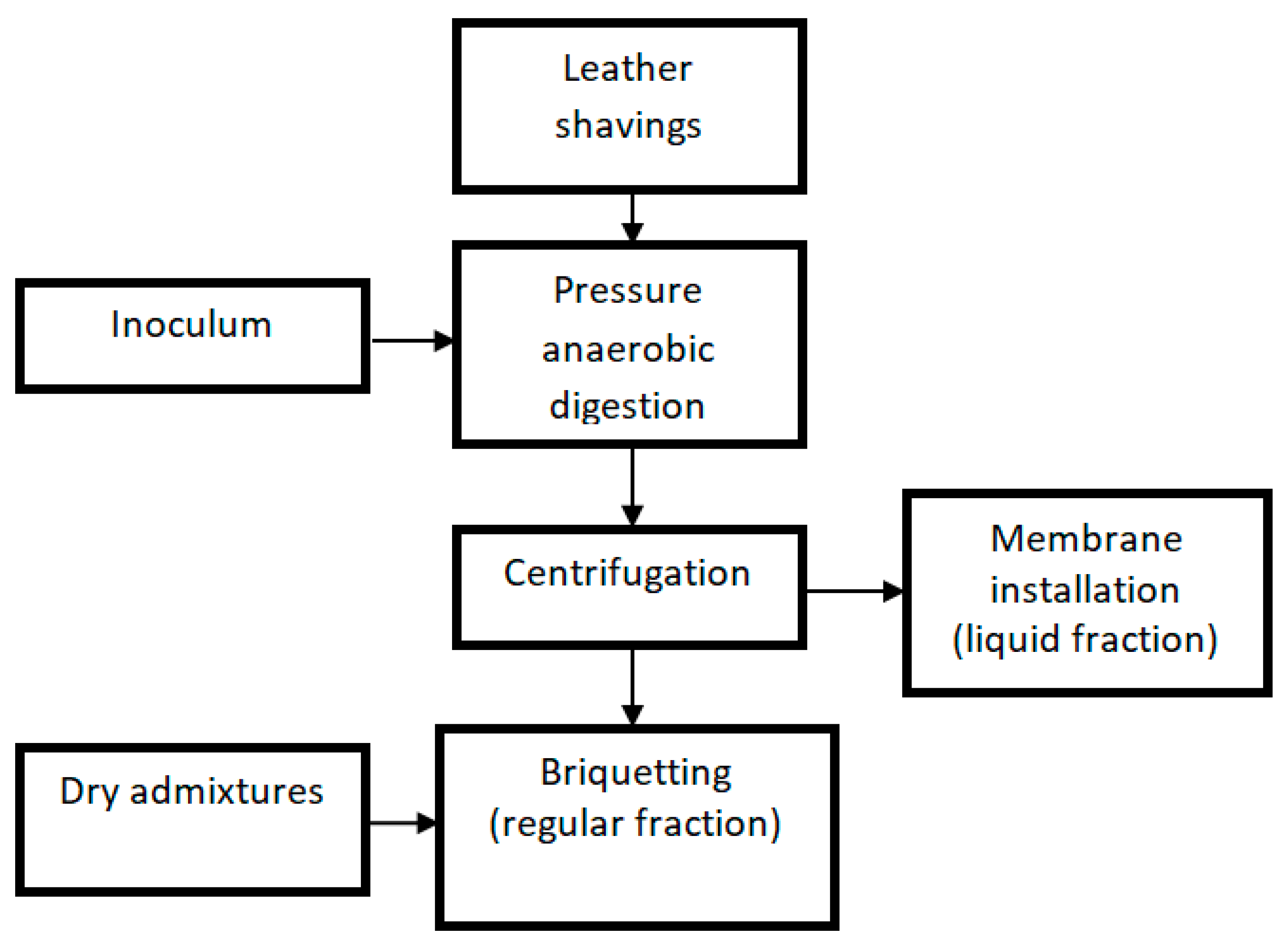 Sustainability 16 09501 g001