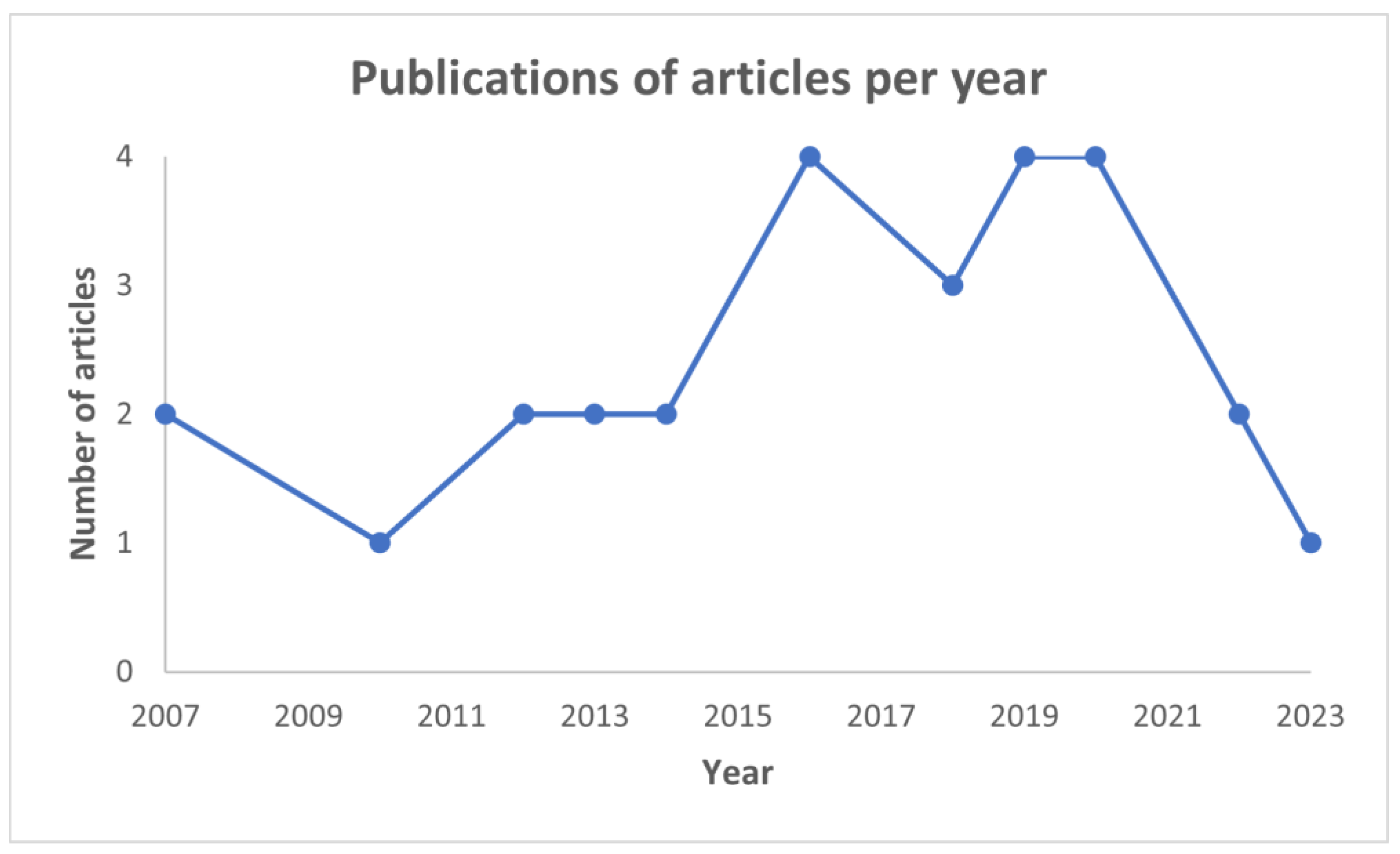 Sustainability 16 09502 g001