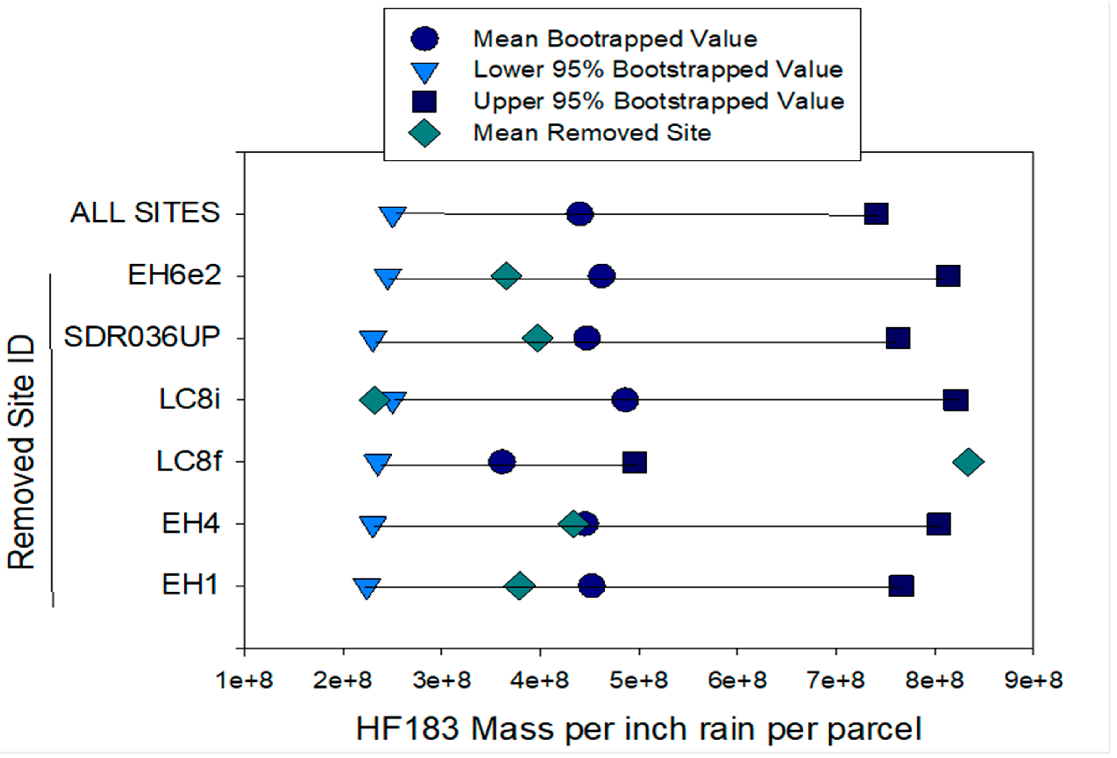 Sustainability 16 09503 g005