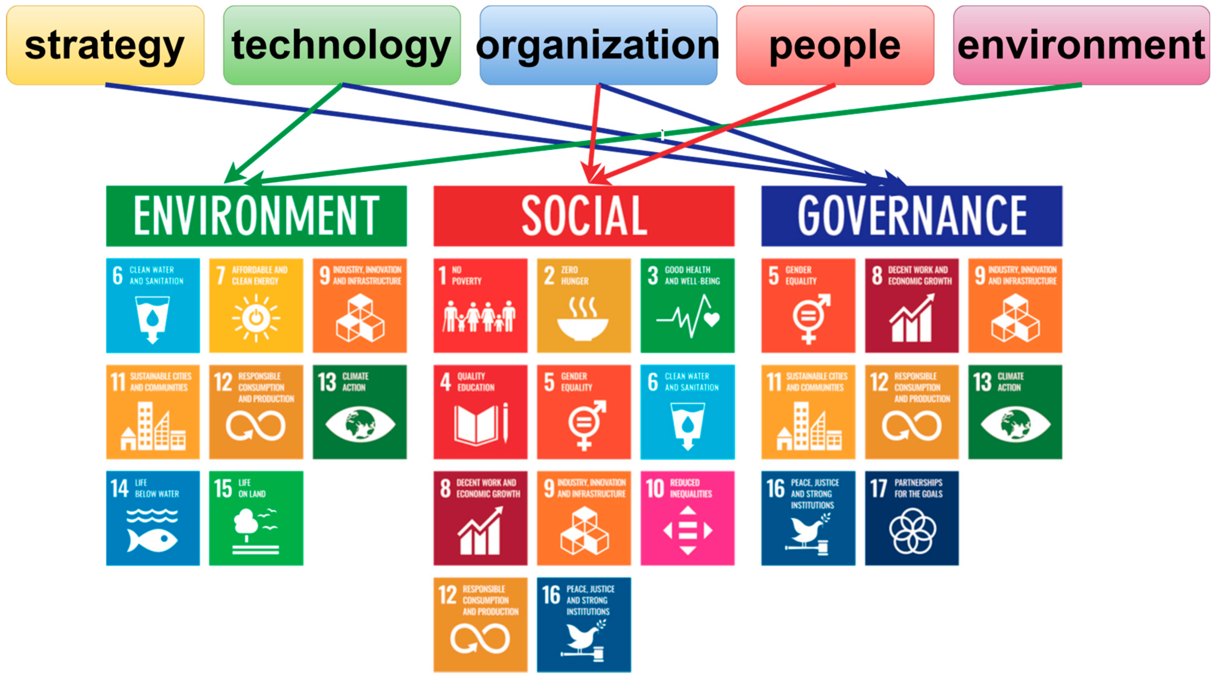 Sustainability 16 09504 g003