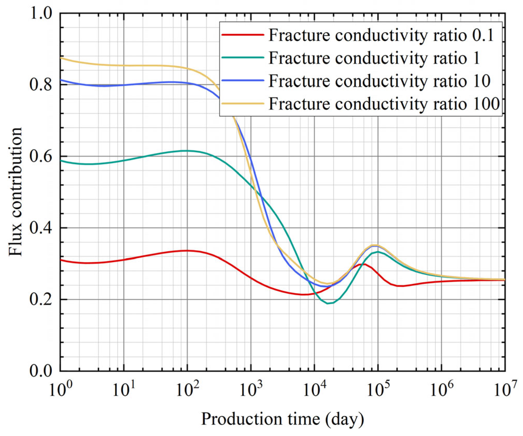 Sustainability 16 09505 g004