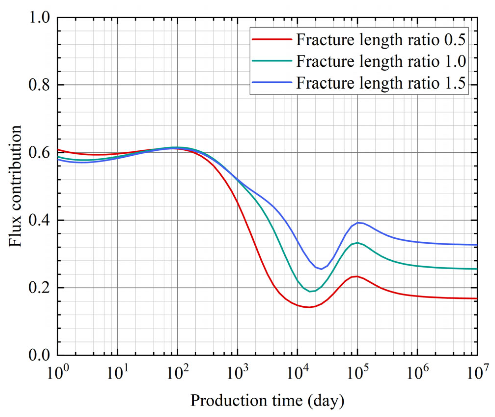 Sustainability 16 09505 g007
