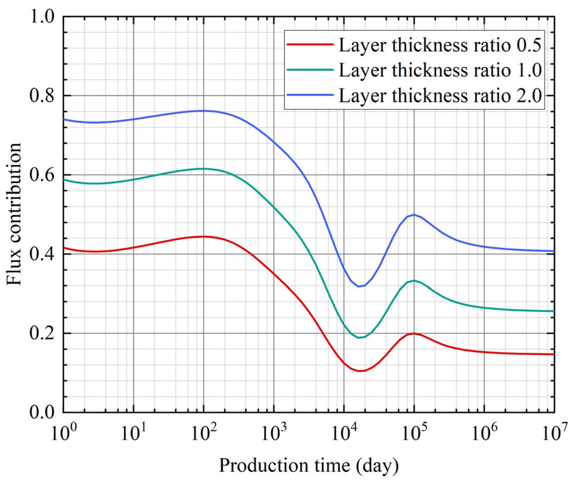 Sustainability 16 09505 g009
