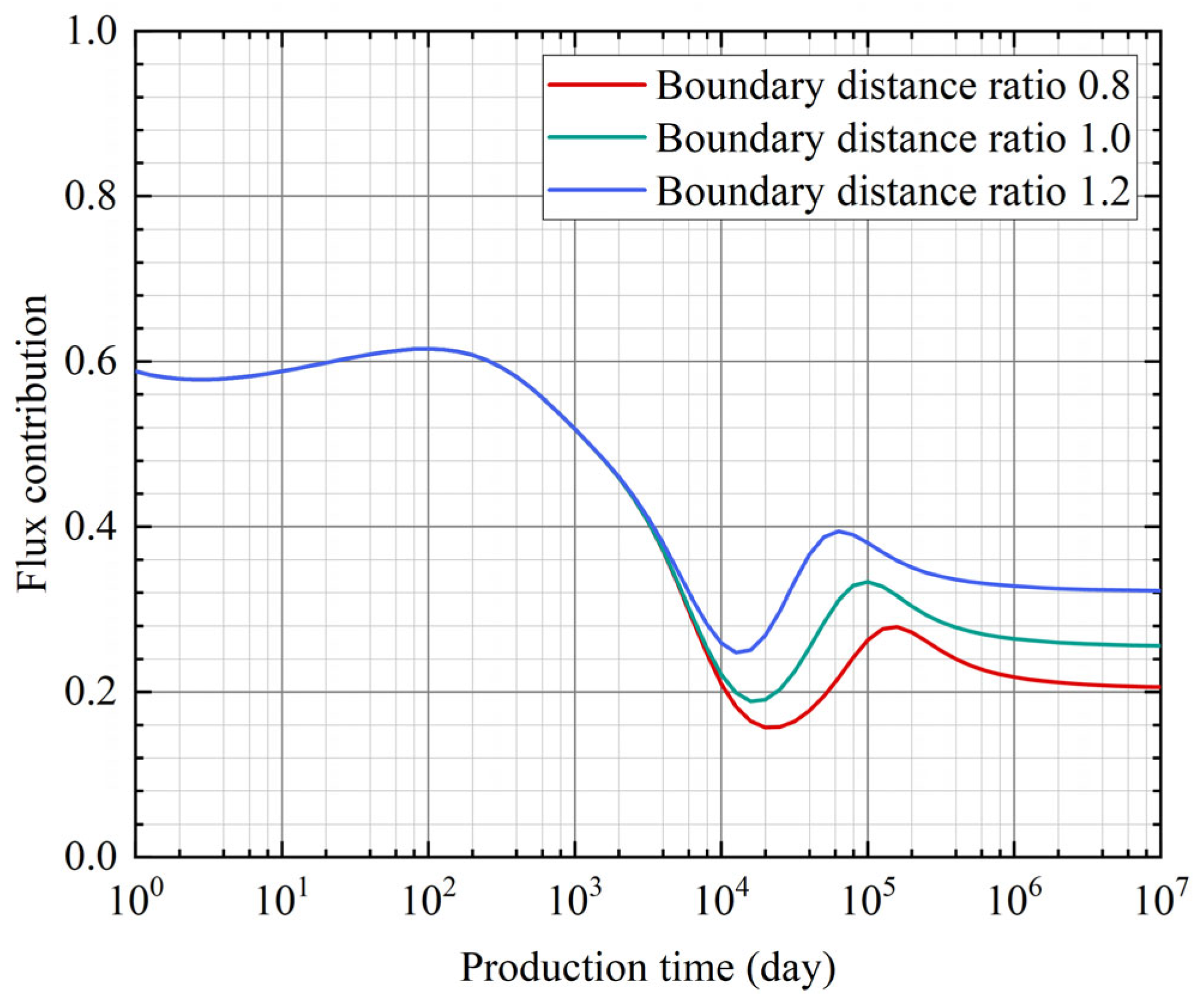 Sustainability 16 09505 g011