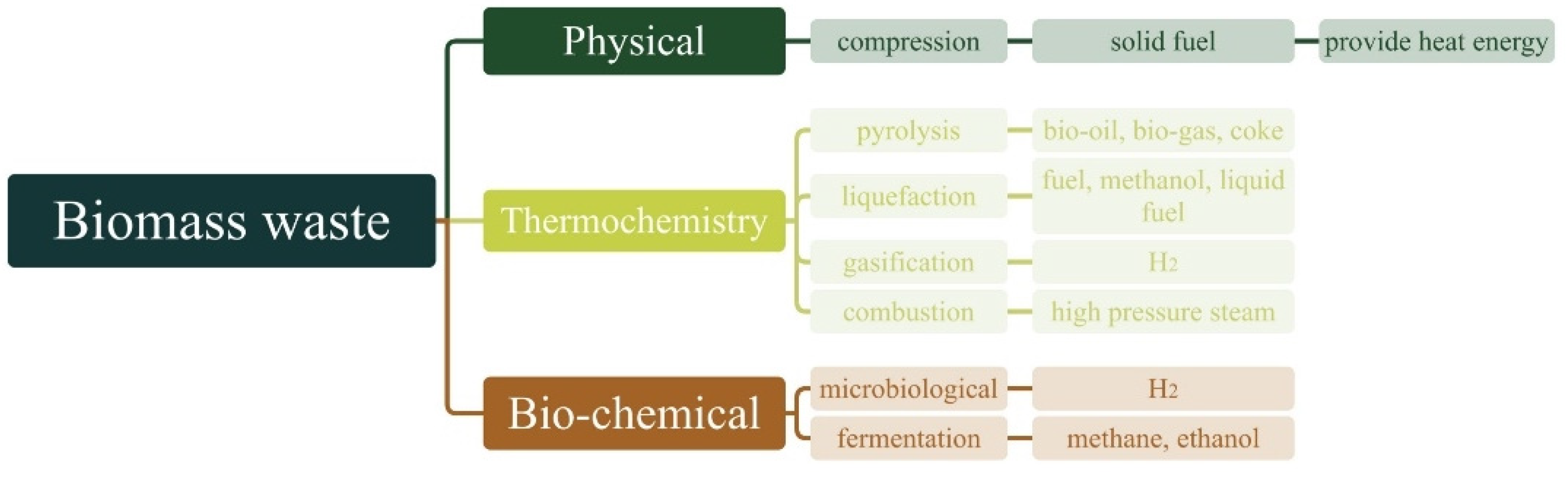 Sustainability 16 09506 g002