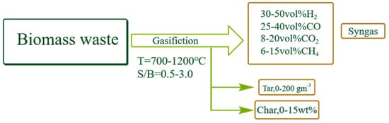 Sustainability 16 09506 g004