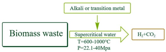Sustainability 16 09506 g005