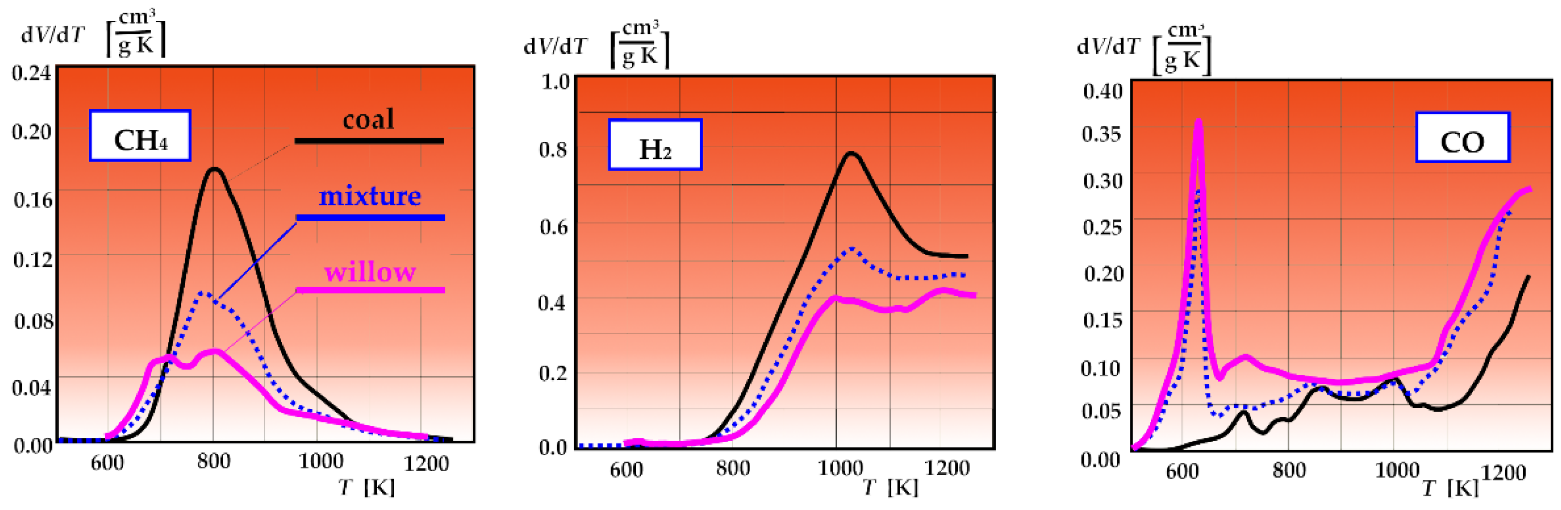 Sustainability 16 09506 g012