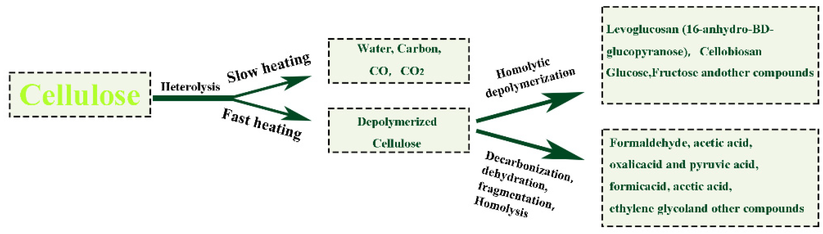 Sustainability 16 09506 g013