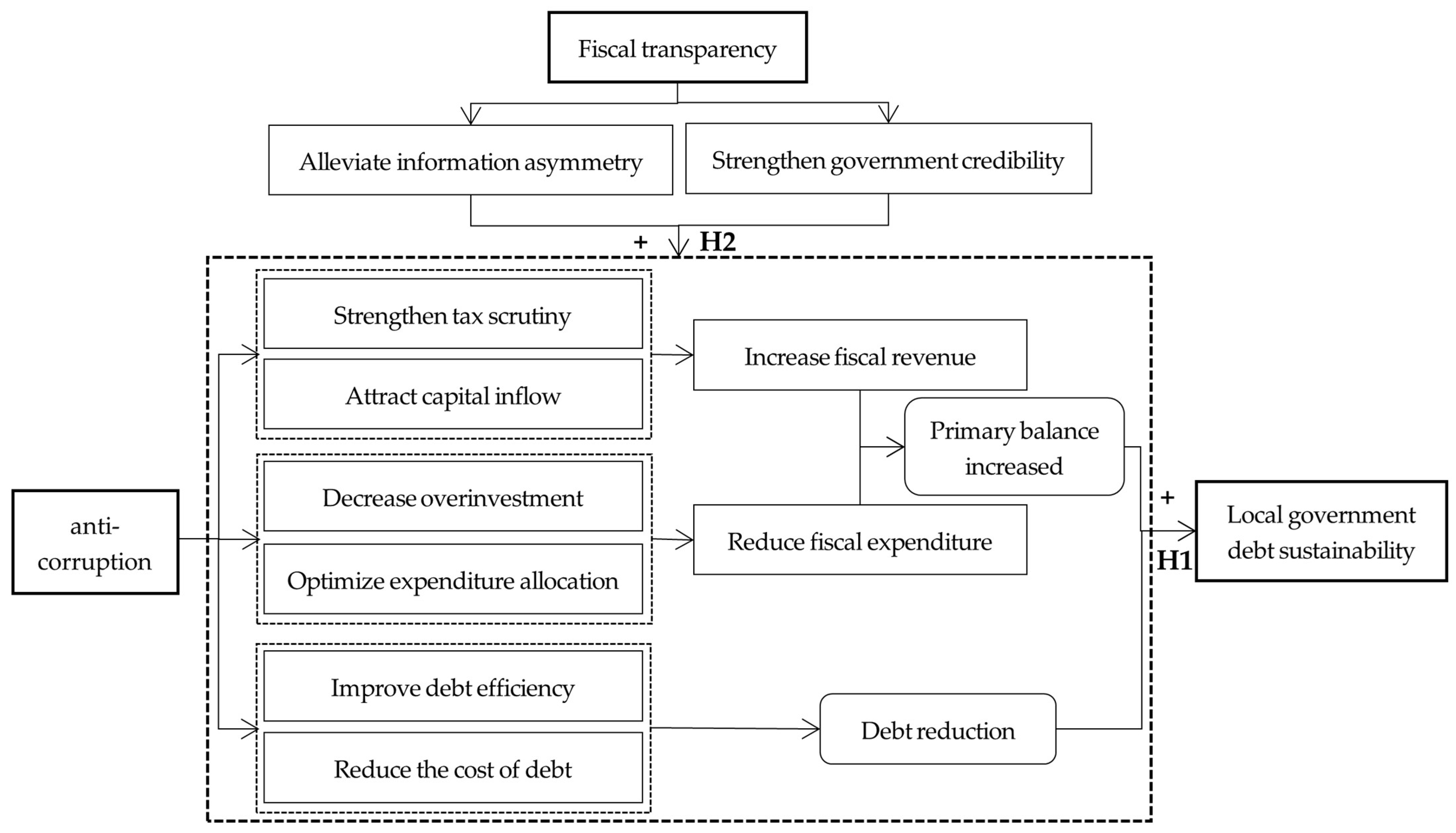 Sustainability 16 09507 g001