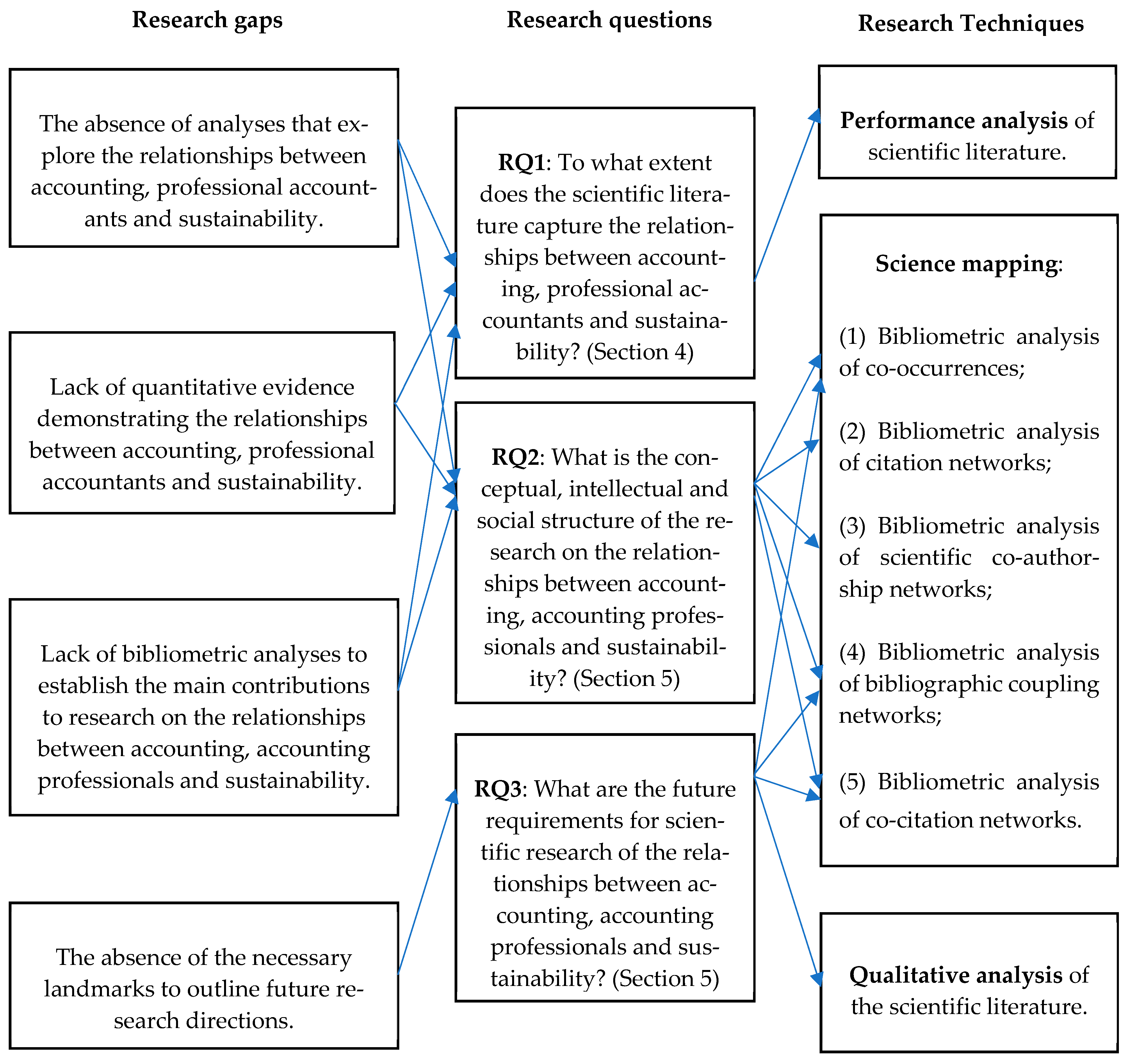 Sustainability 16 09508 g001