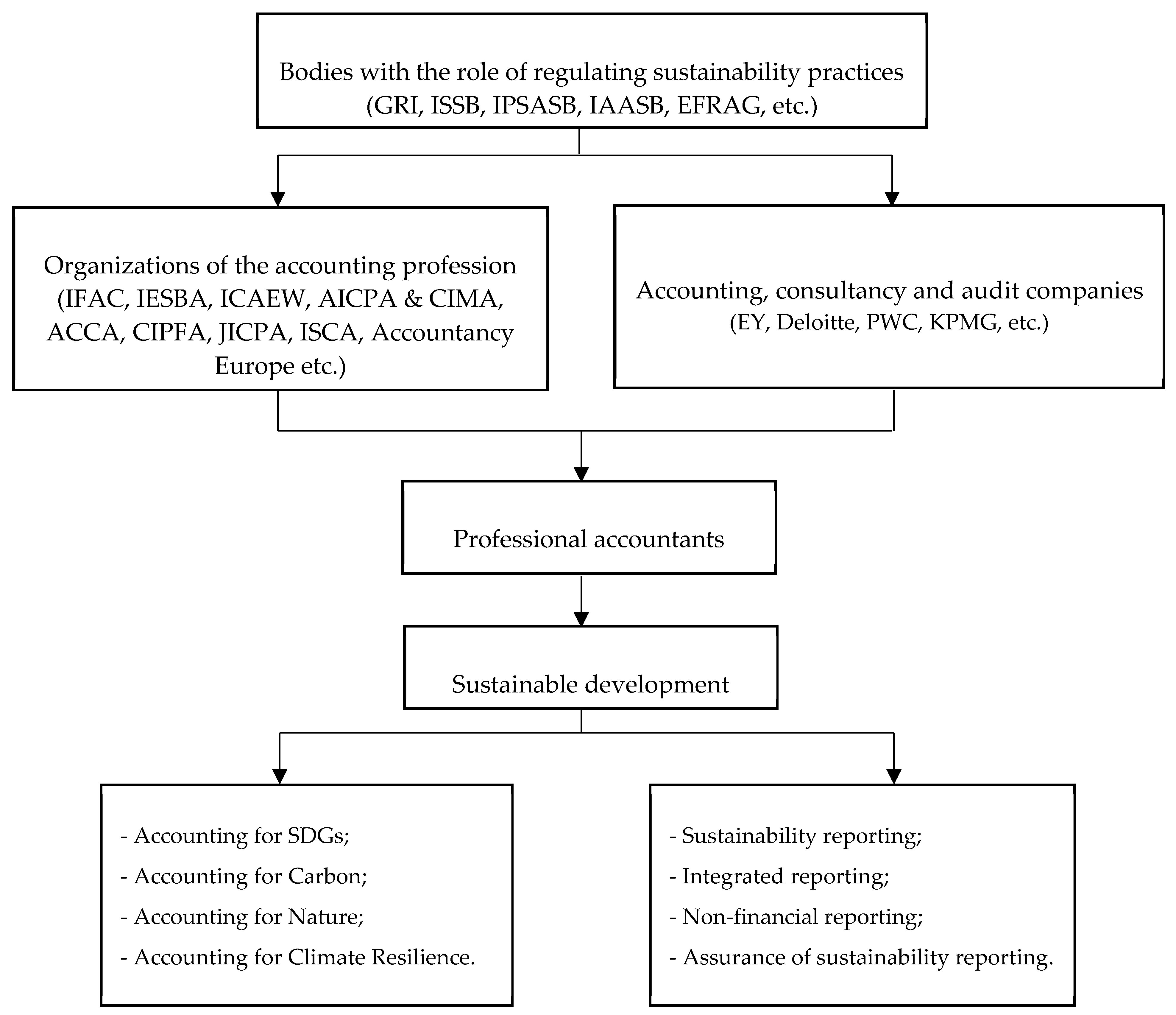 Sustainability 16 09508 g002