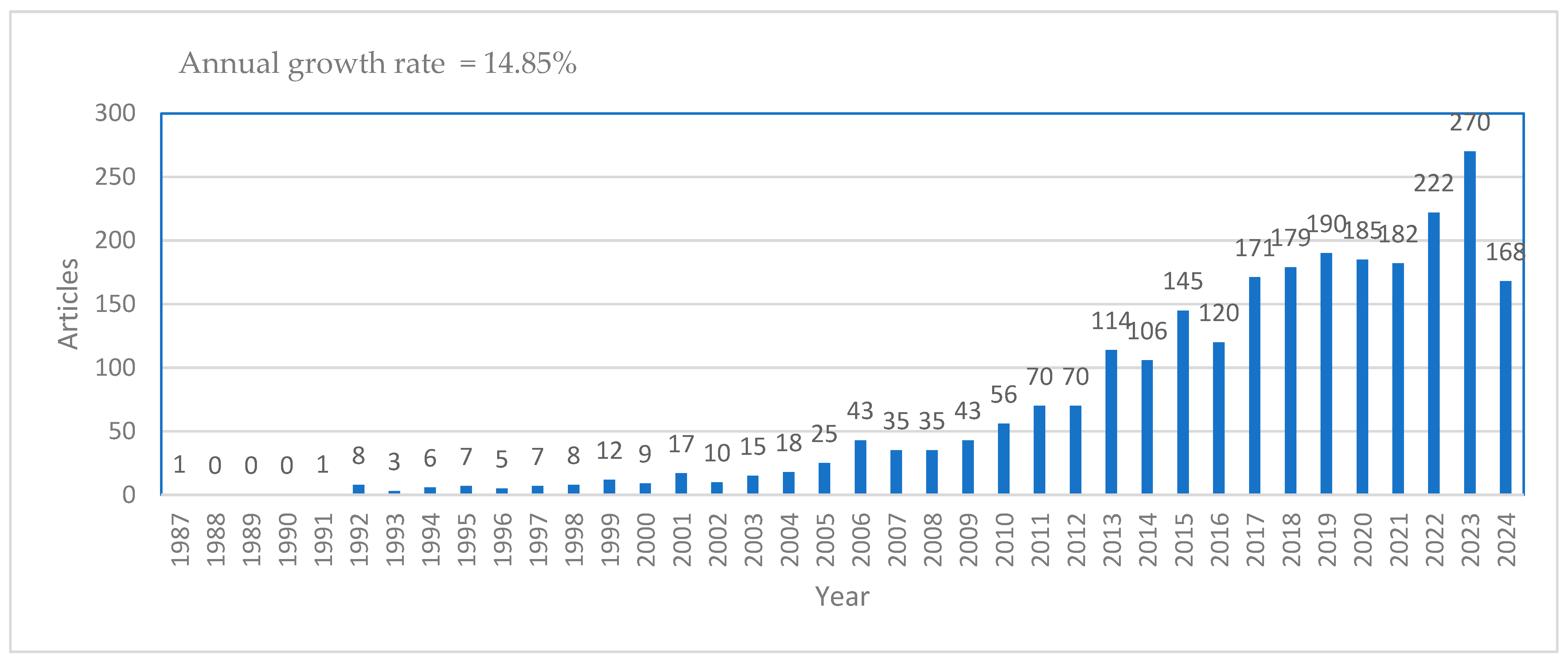 Sustainability 16 09508 g003