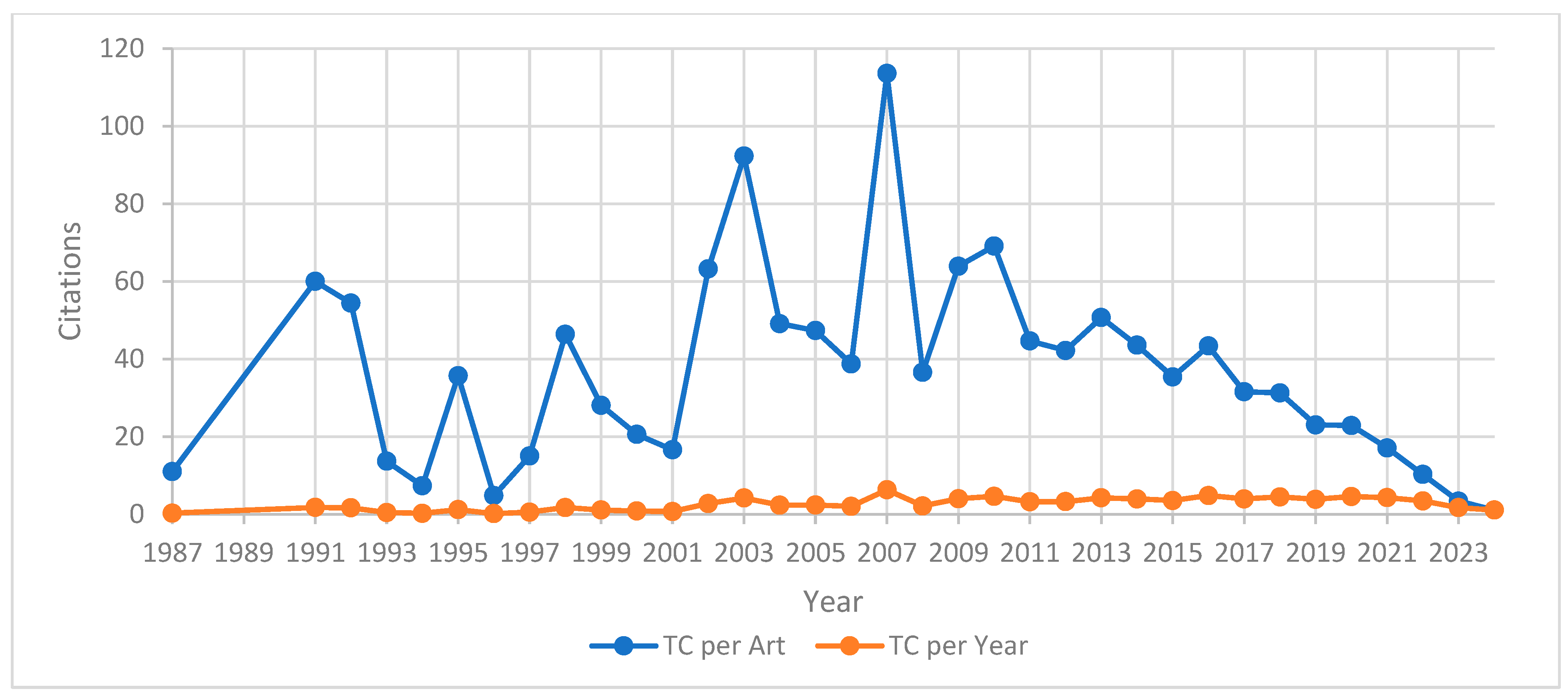 Sustainability 16 09508 g004