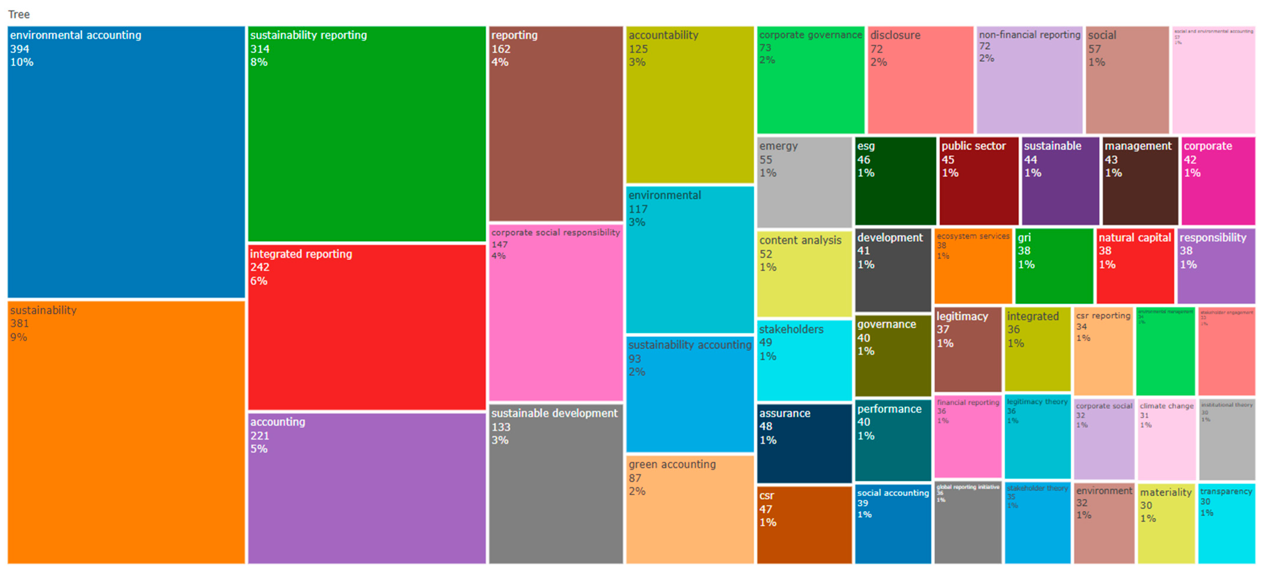 Sustainability 16 09508 g005
