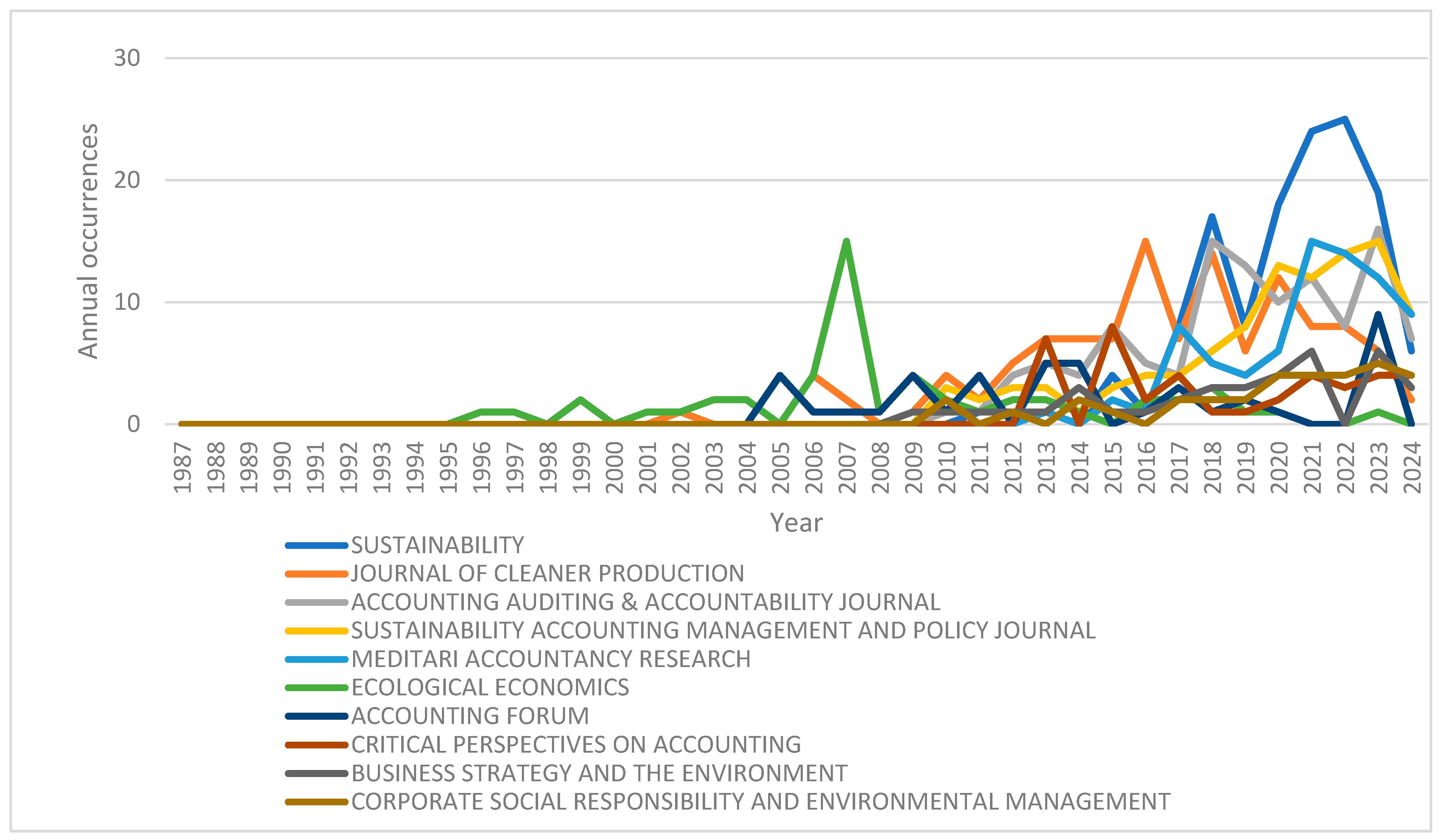 Sustainability 16 09508 g006