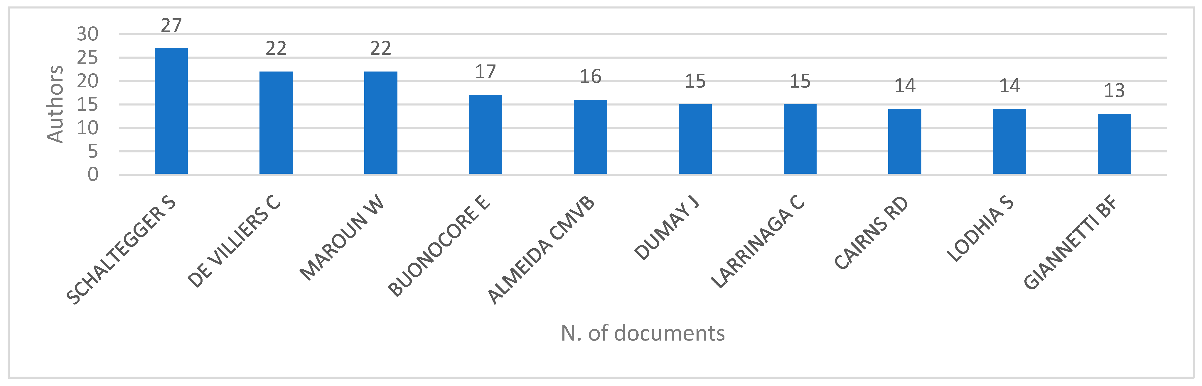 Sustainability 16 09508 g007