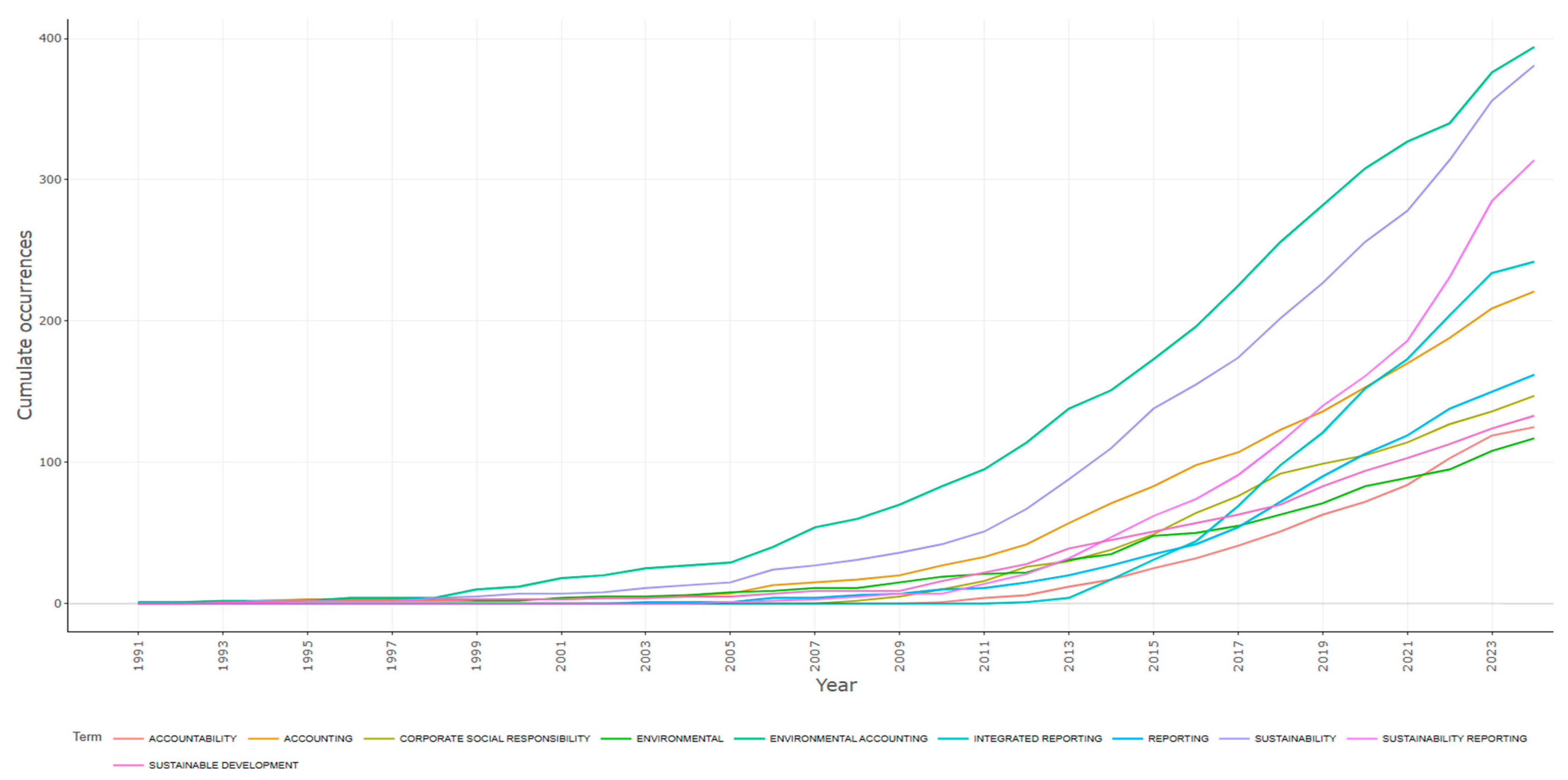 Sustainability 16 09508 g010