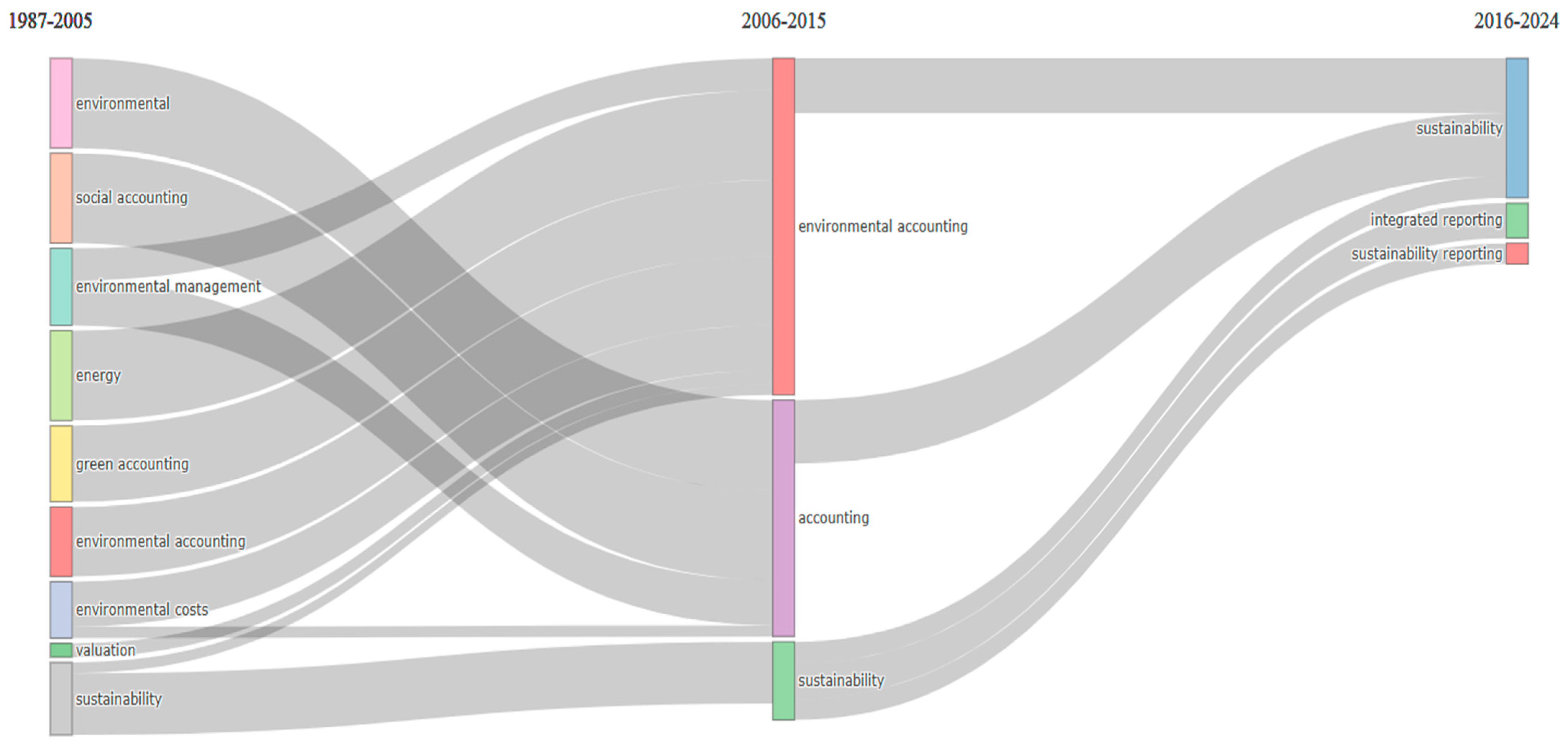 Sustainability 16 09508 g011