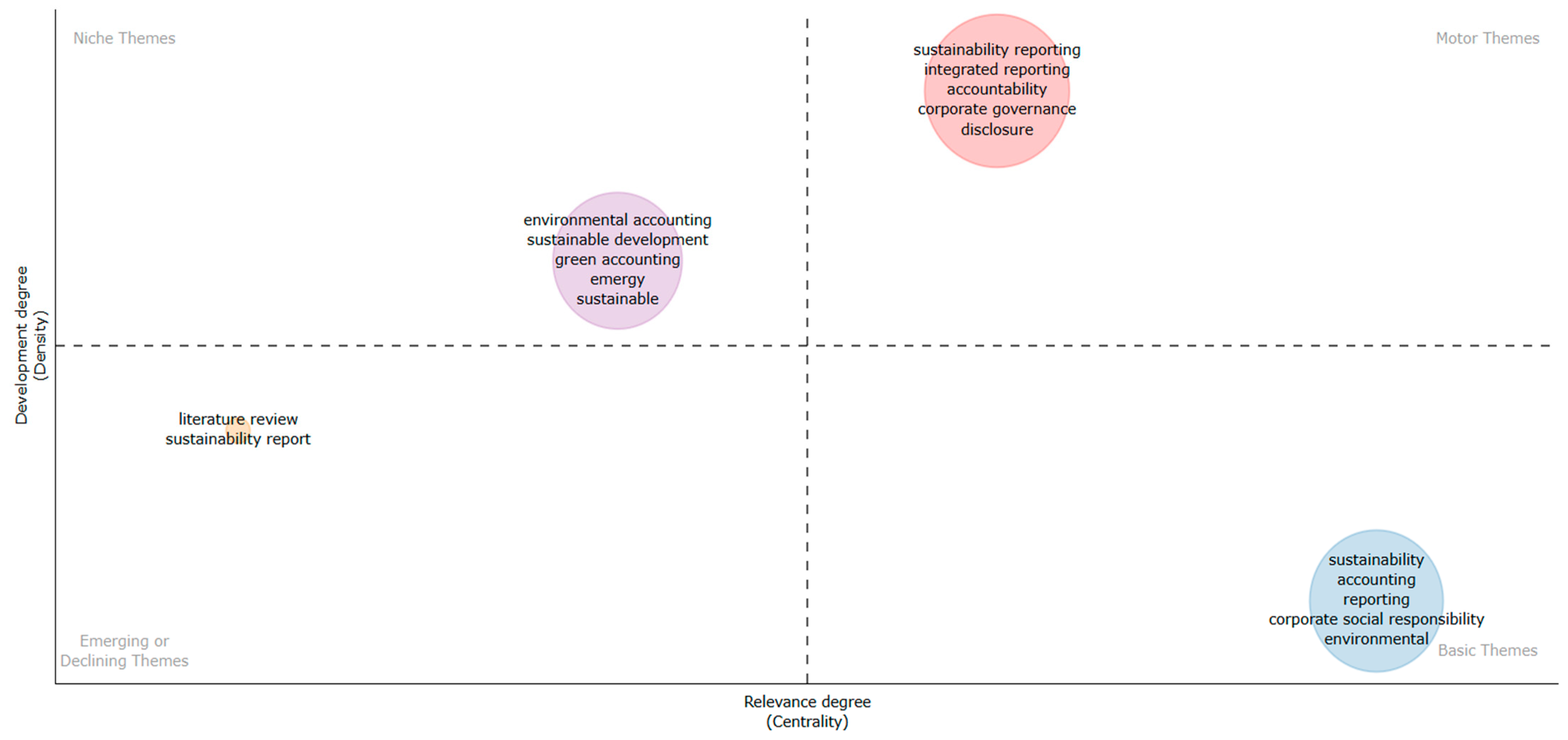 Sustainability 16 09508 g012