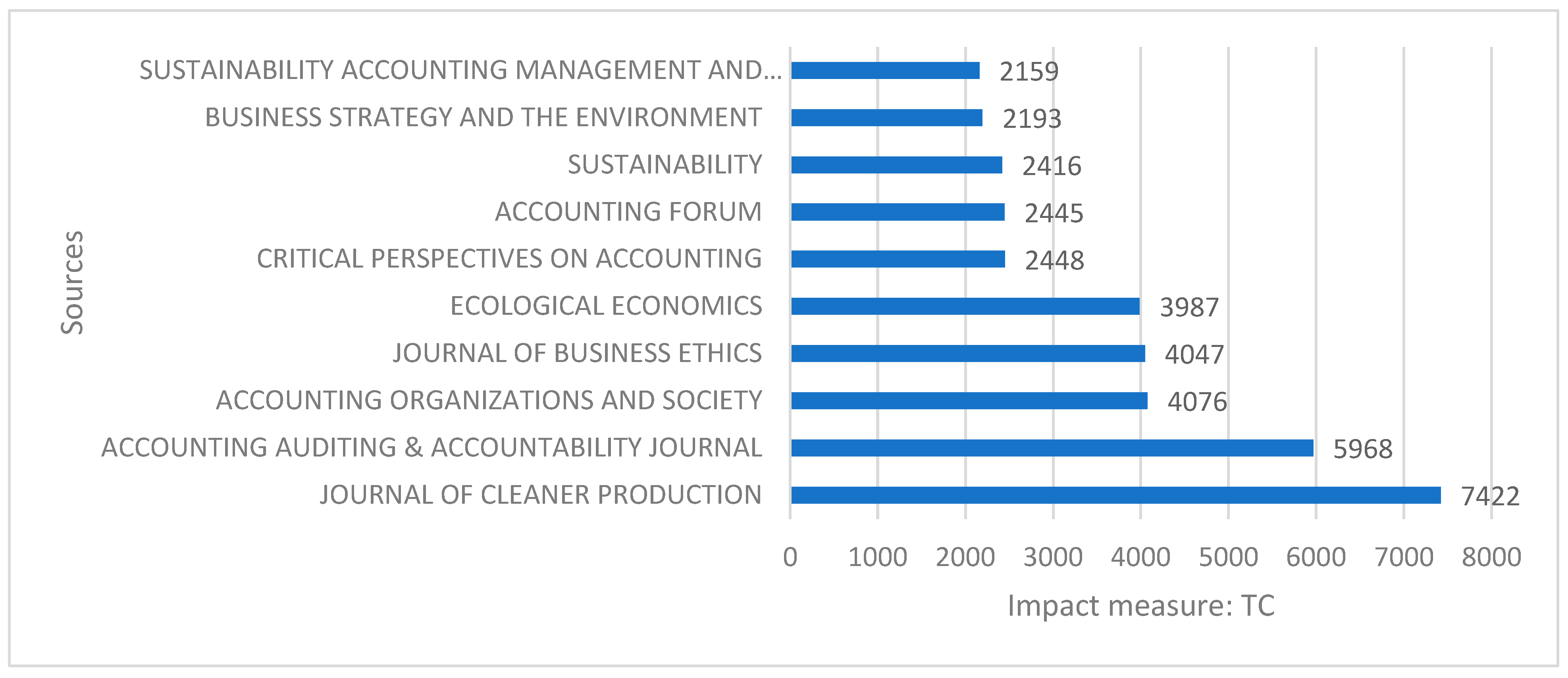Sustainability 16 09508 g014