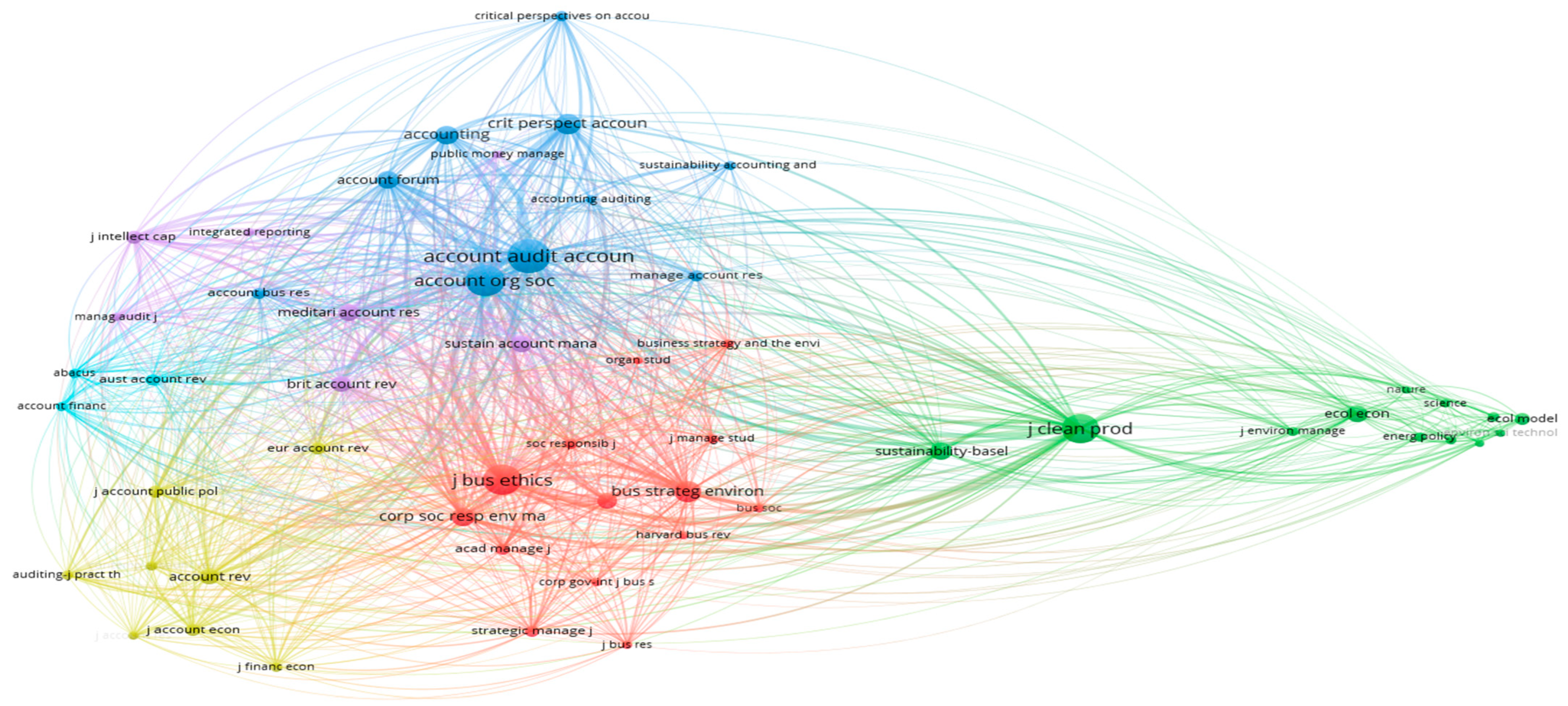 Sustainability 16 09508 g015