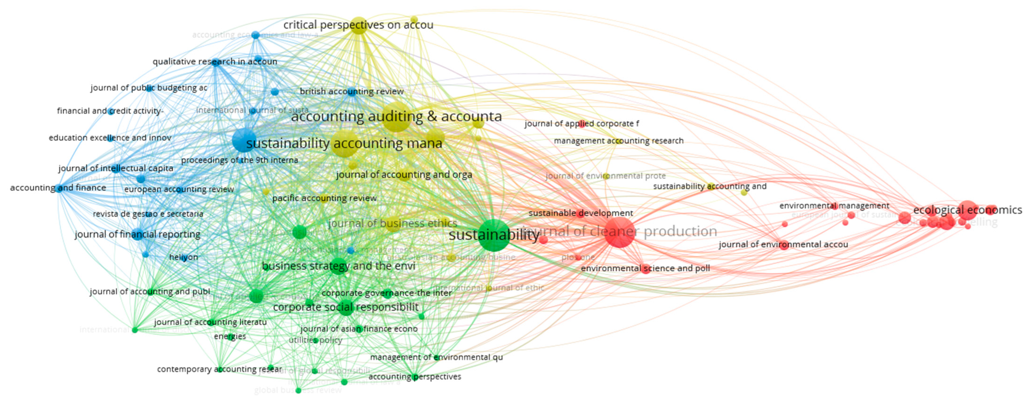 Sustainability 16 09508 g016