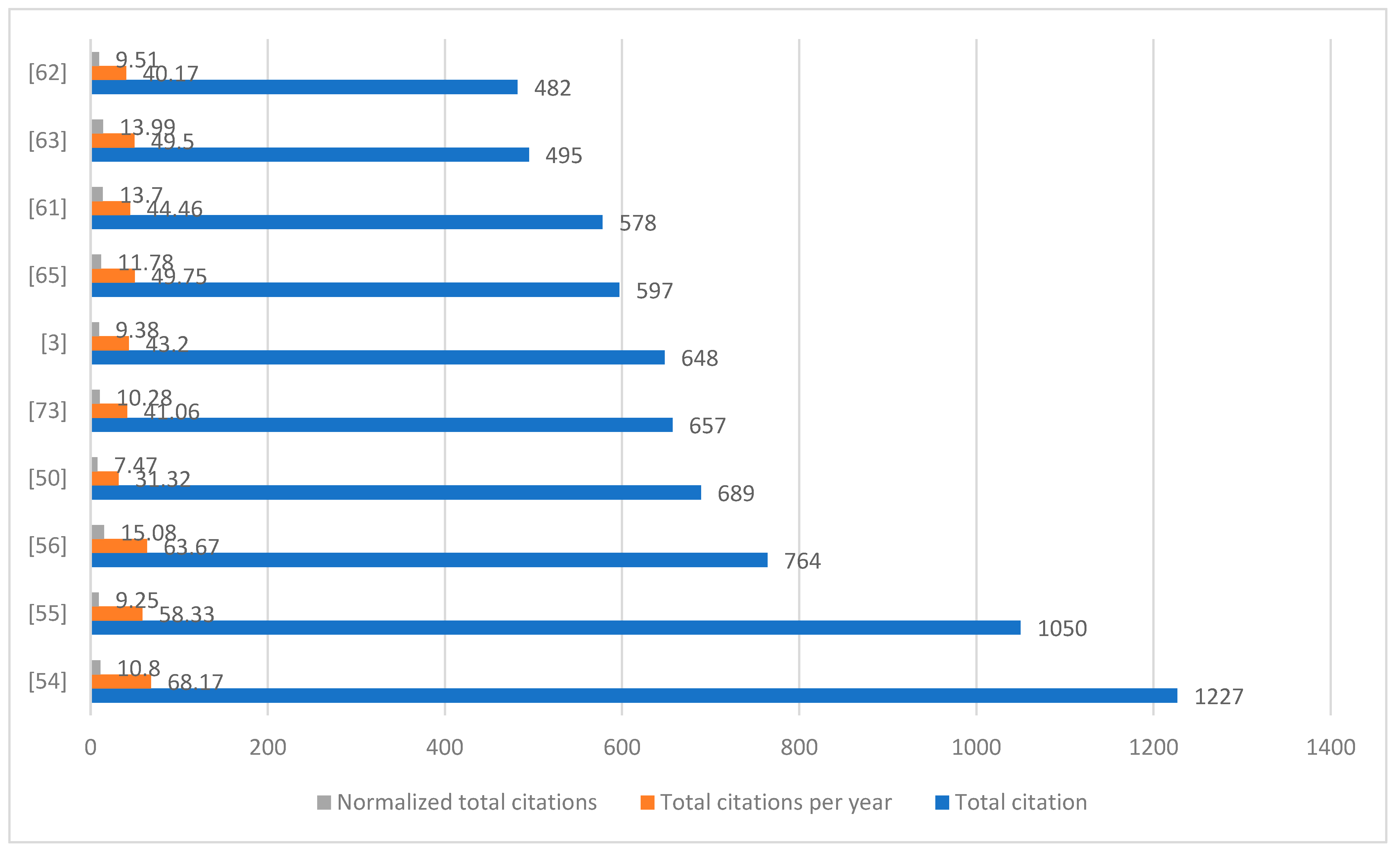 Sustainability 16 09508 g017